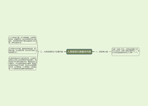 入党谈话记录基本内容