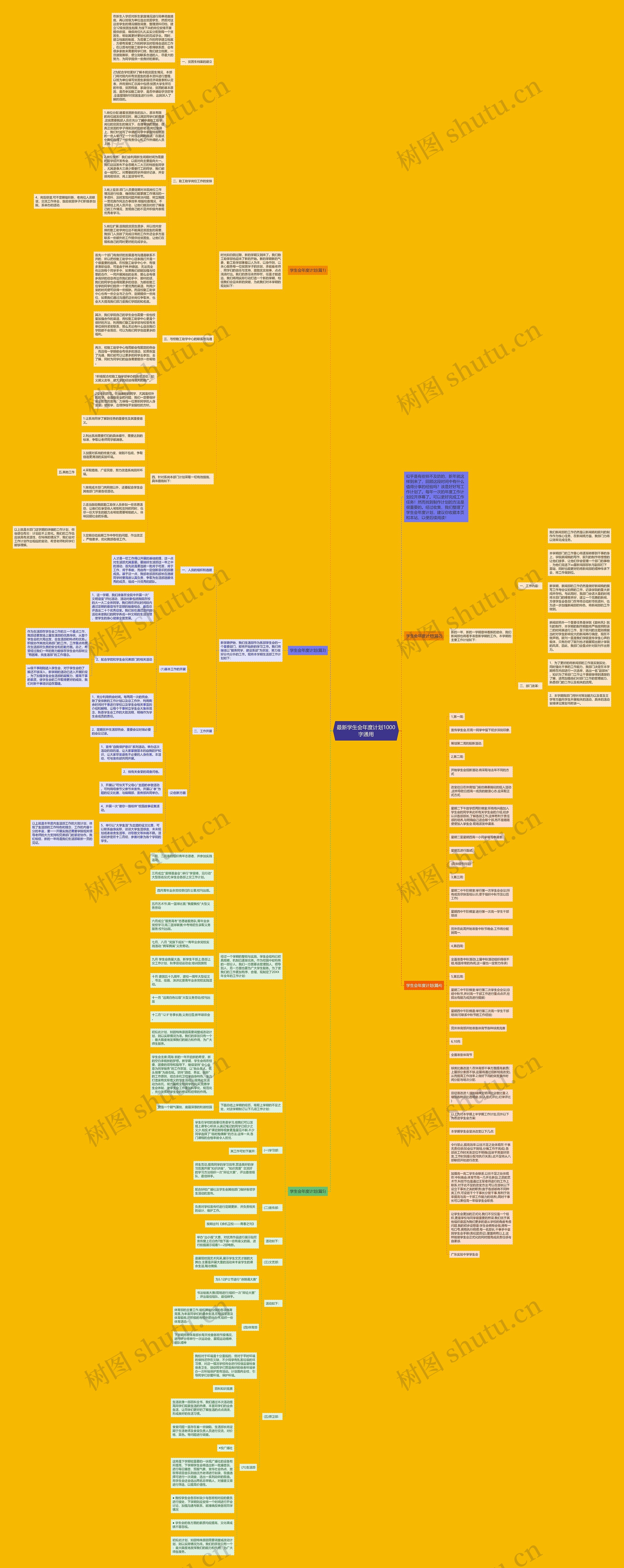 最新学生会年度计划1000字通用思维导图