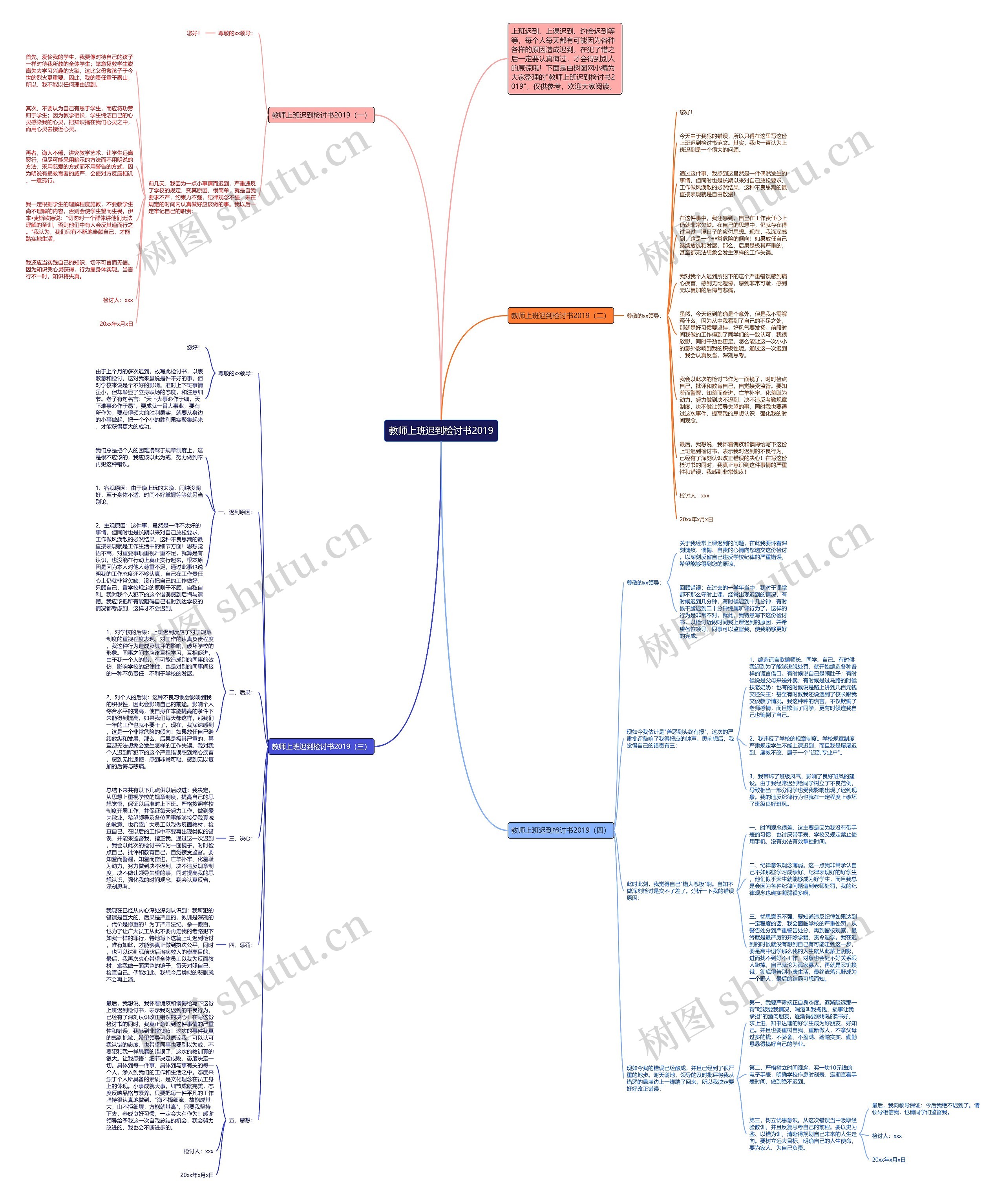 教师上班迟到检讨书2019思维导图