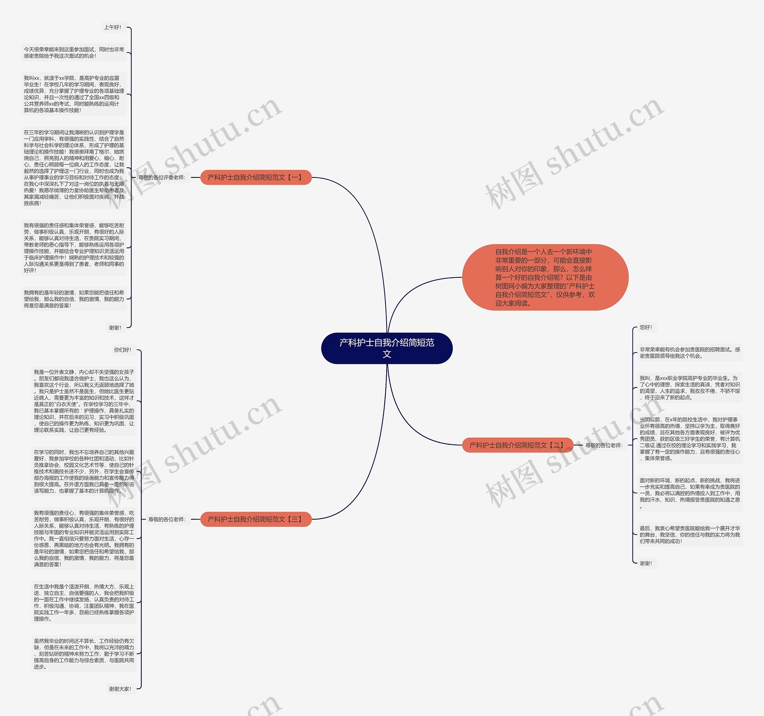 产科护士自我介绍简短范文思维导图