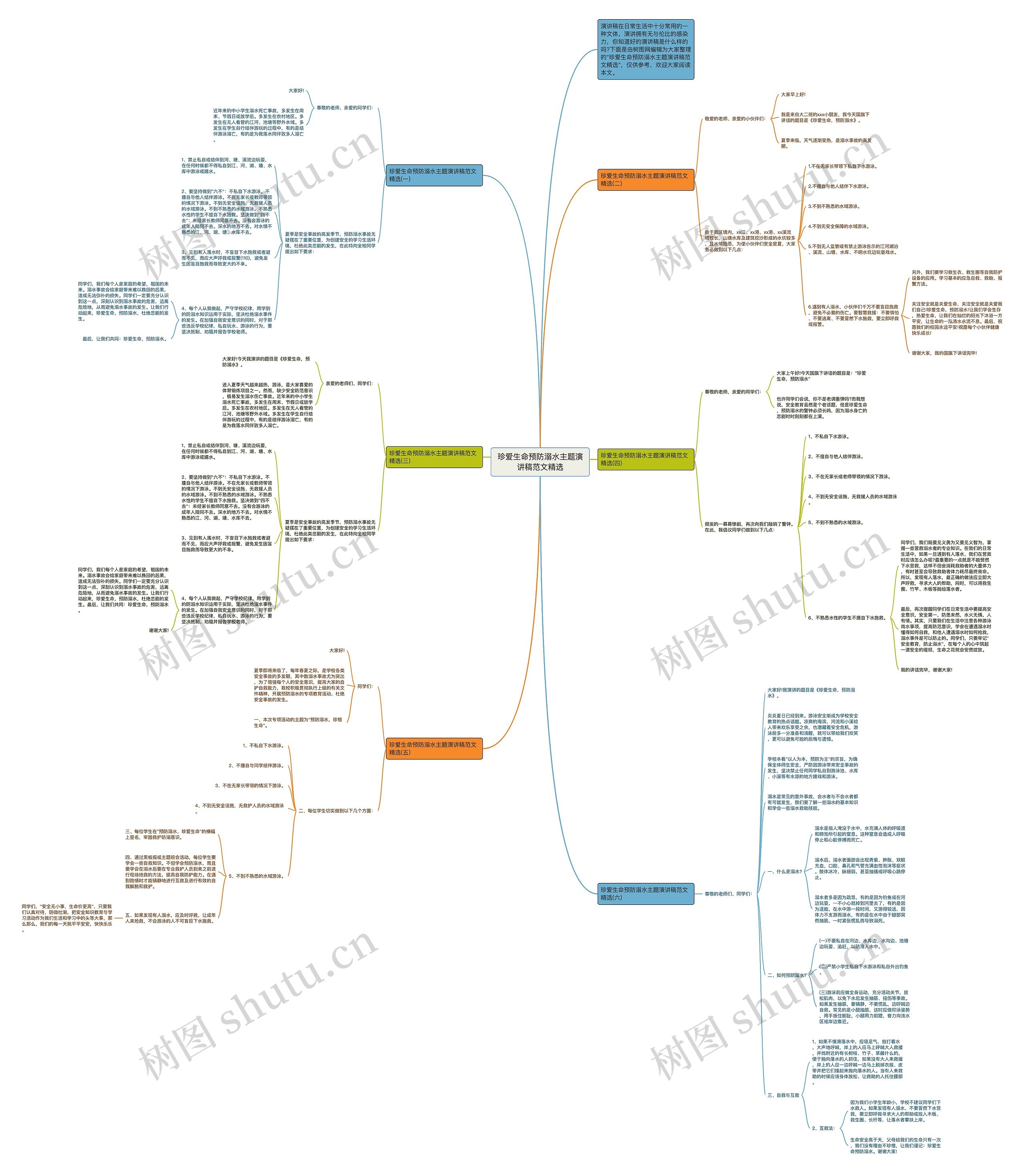 珍爱生命预防溺水主题演讲稿范文精选思维导图
