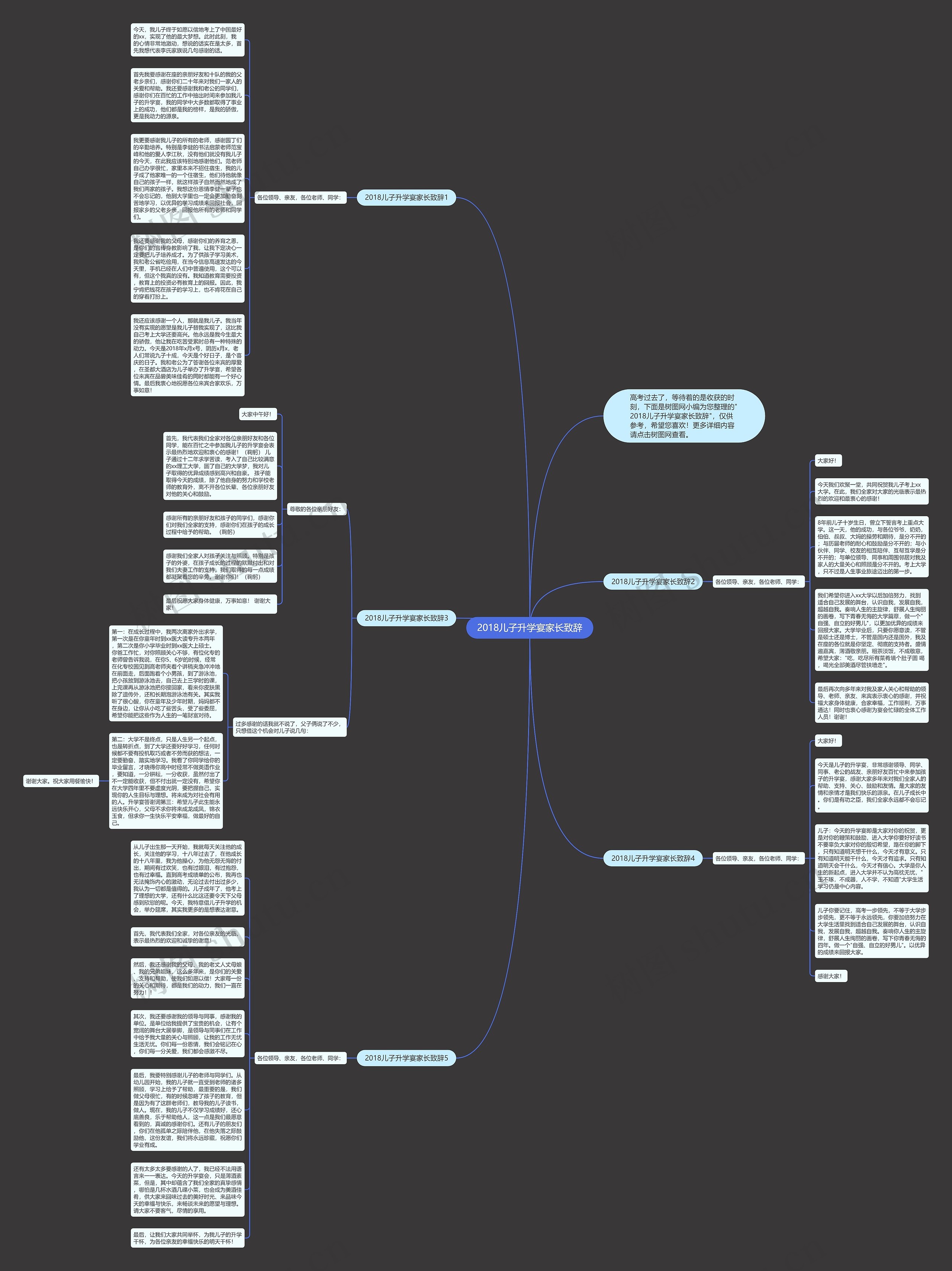 2018儿子升学宴家长致辞思维导图