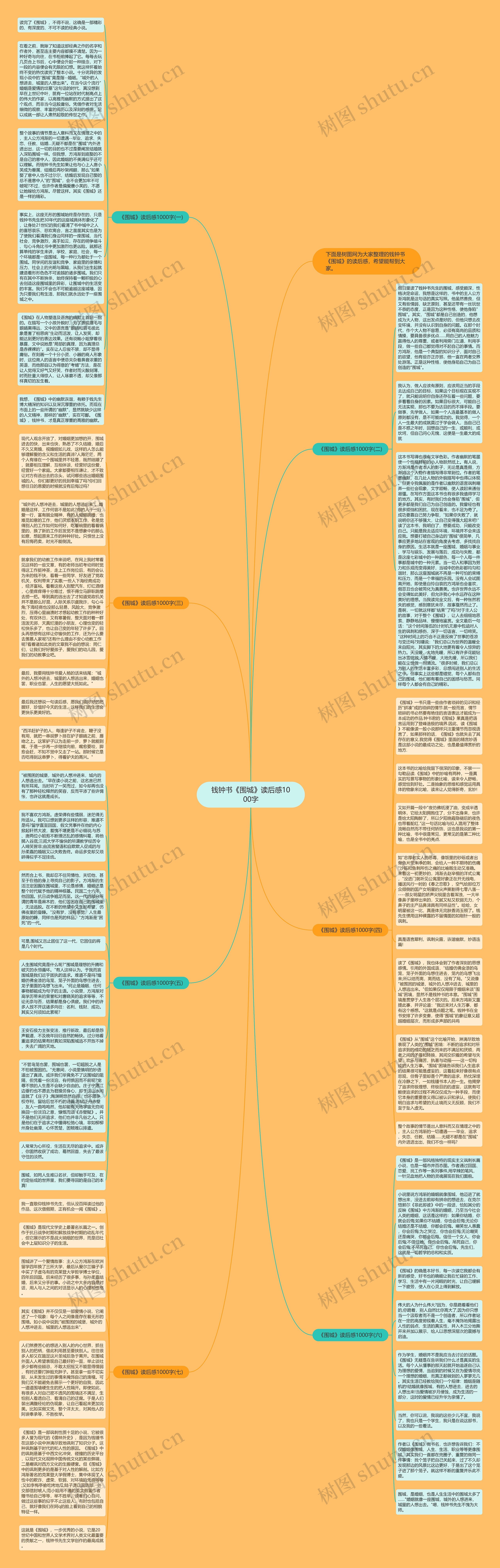 钱钟书《围城》读后感1000字思维导图