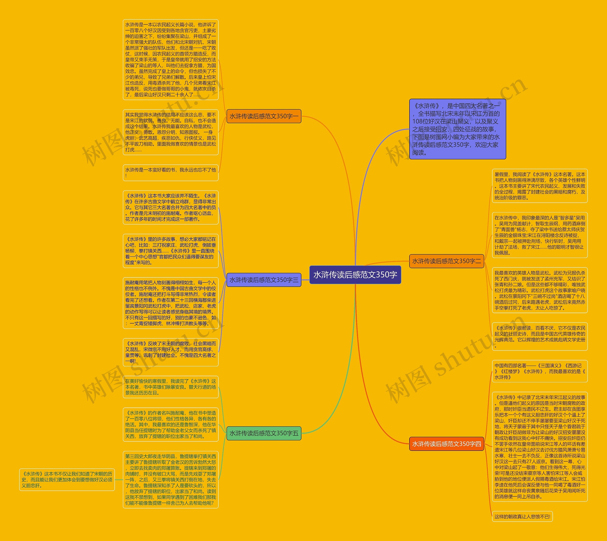 水浒传读后感范文350字思维导图