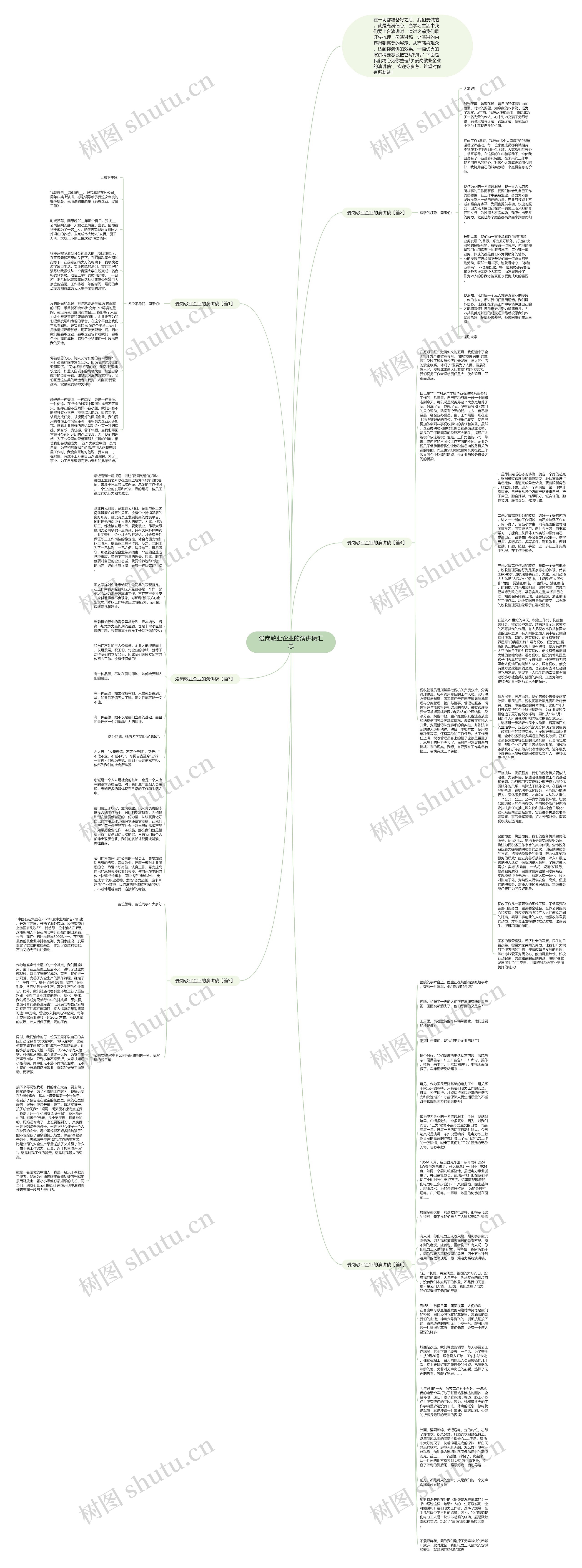 爱岗敬业企业的演讲稿汇总思维导图