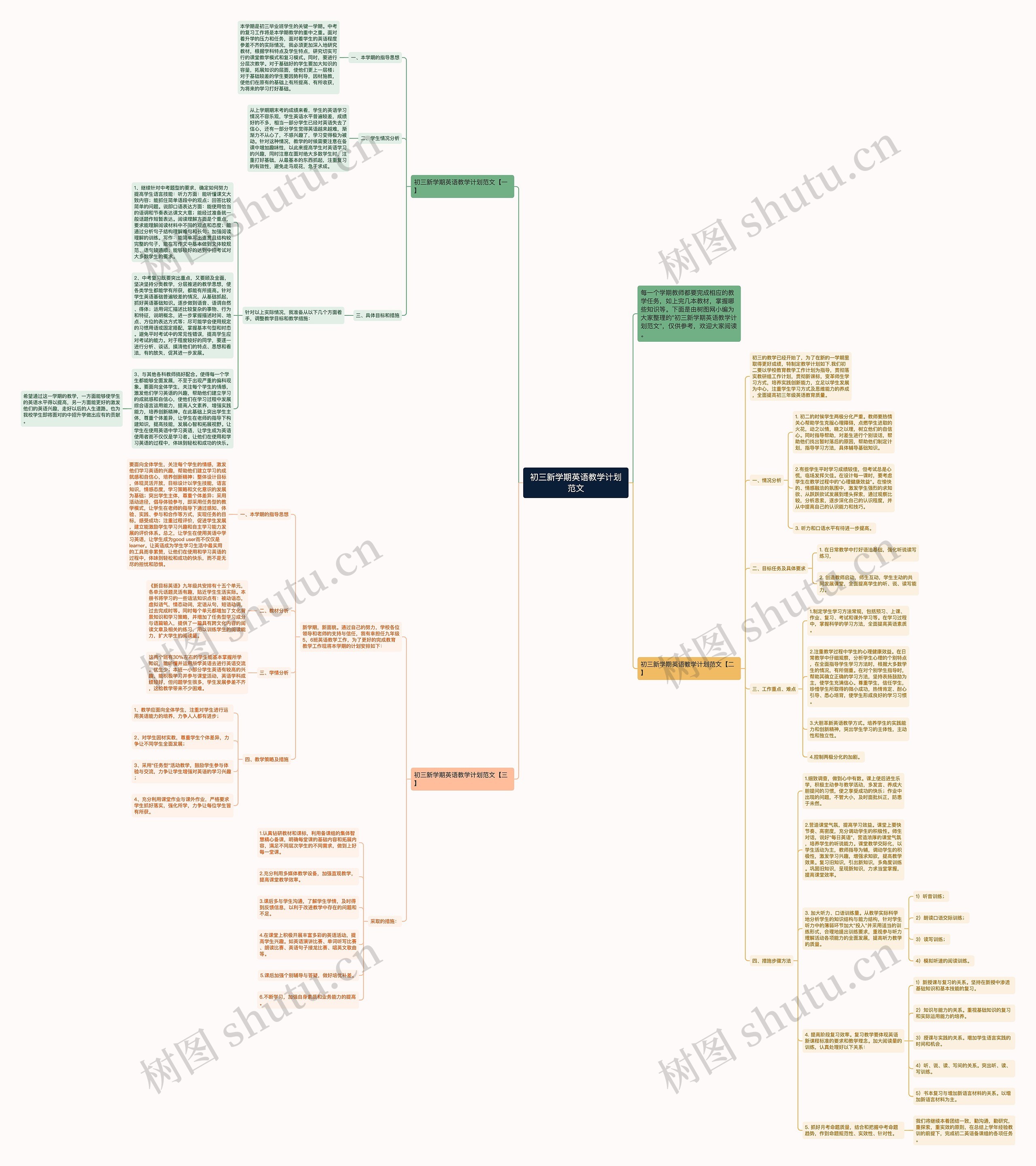 初三新学期英语教学计划范文思维导图