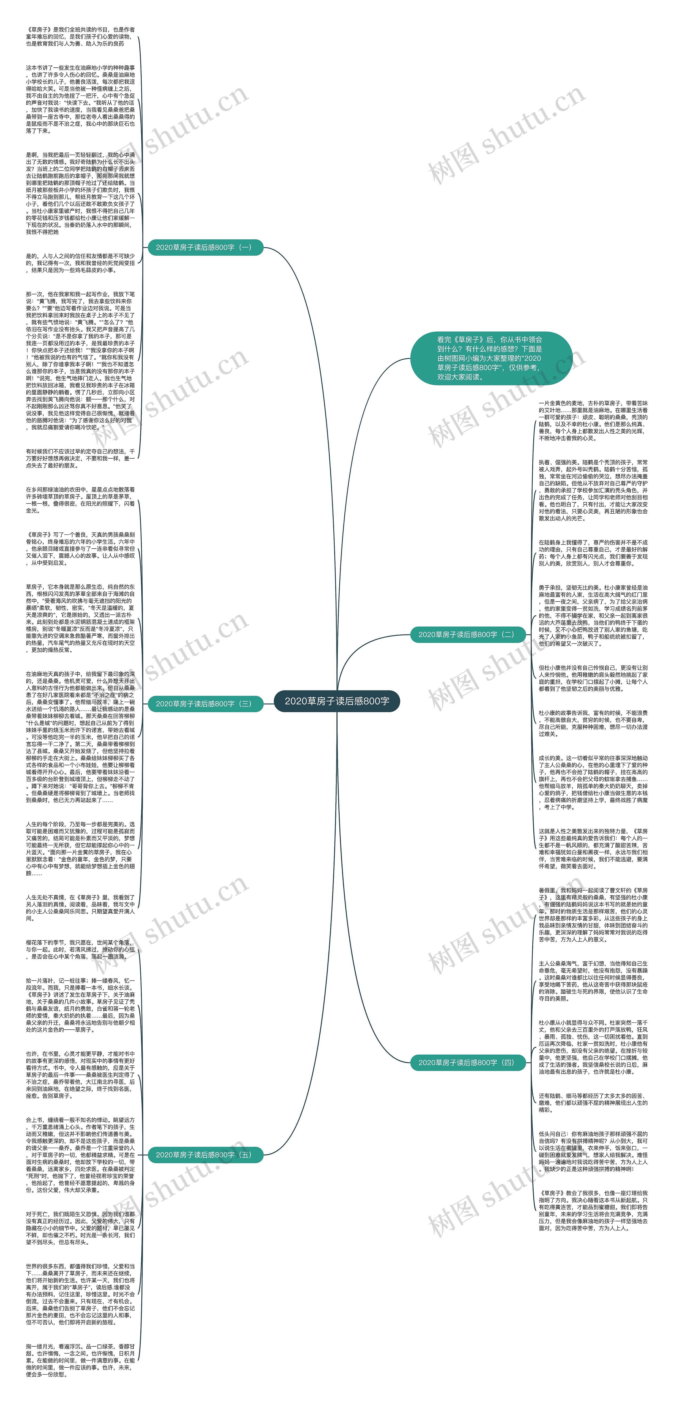 2020草房子读后感800字思维导图