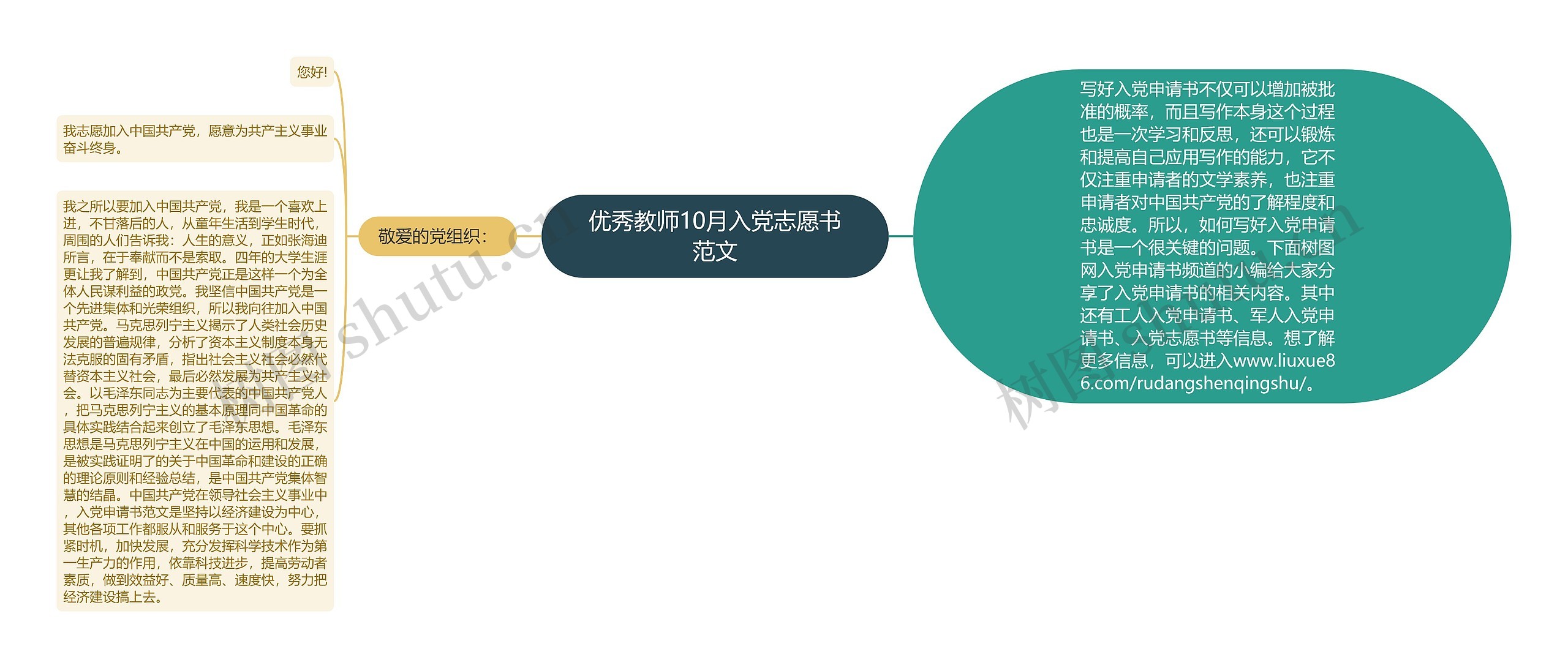 优秀教师10月入党志愿书范文思维导图