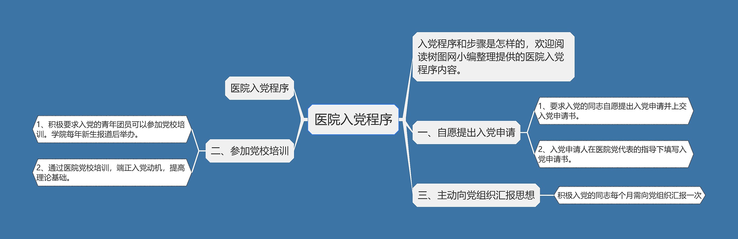 医院入党程序