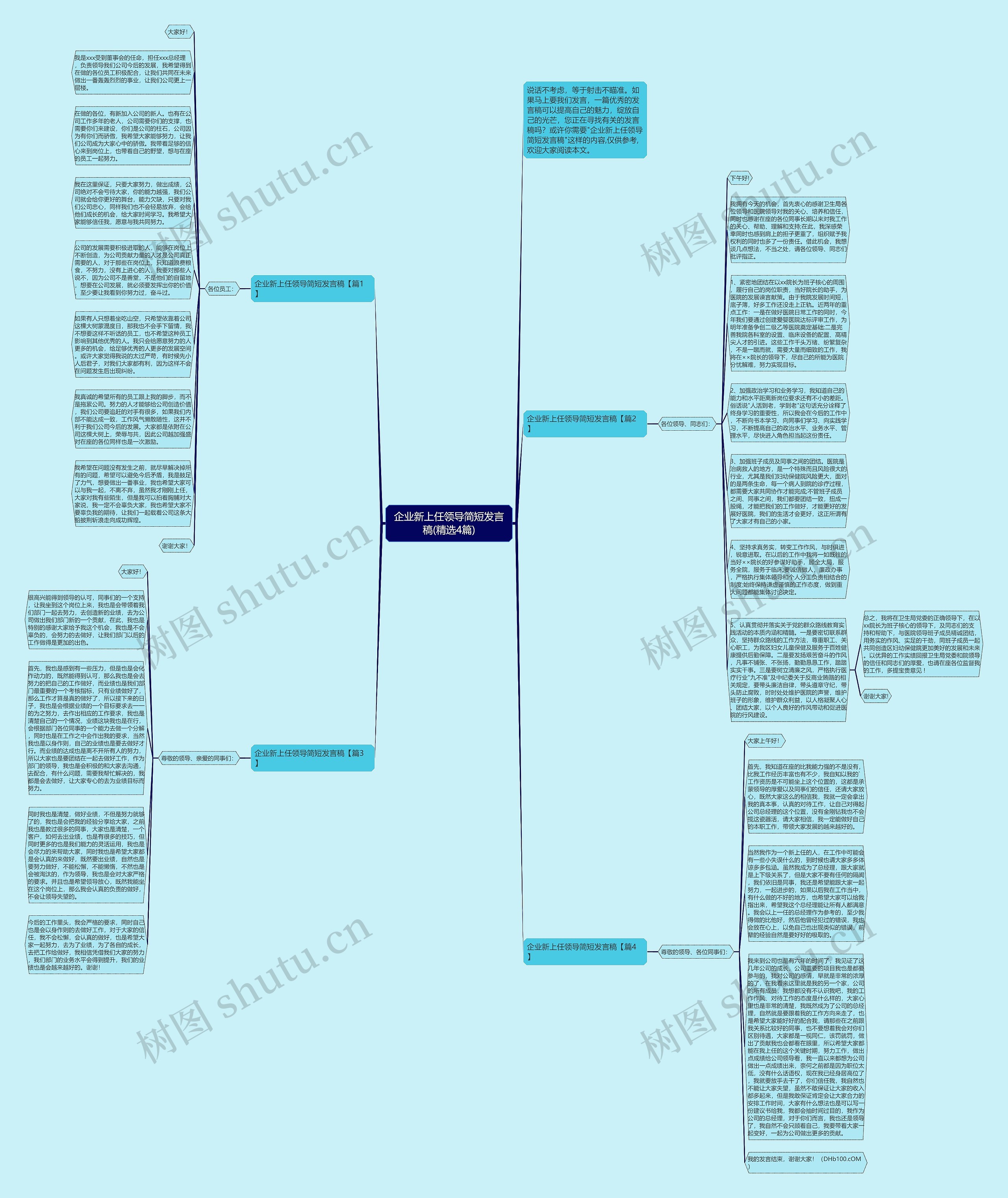 企业新上任领导简短发言稿(精选4篇)思维导图高清图 企业新上任领导简短发言稿(精选4篇)思维导图