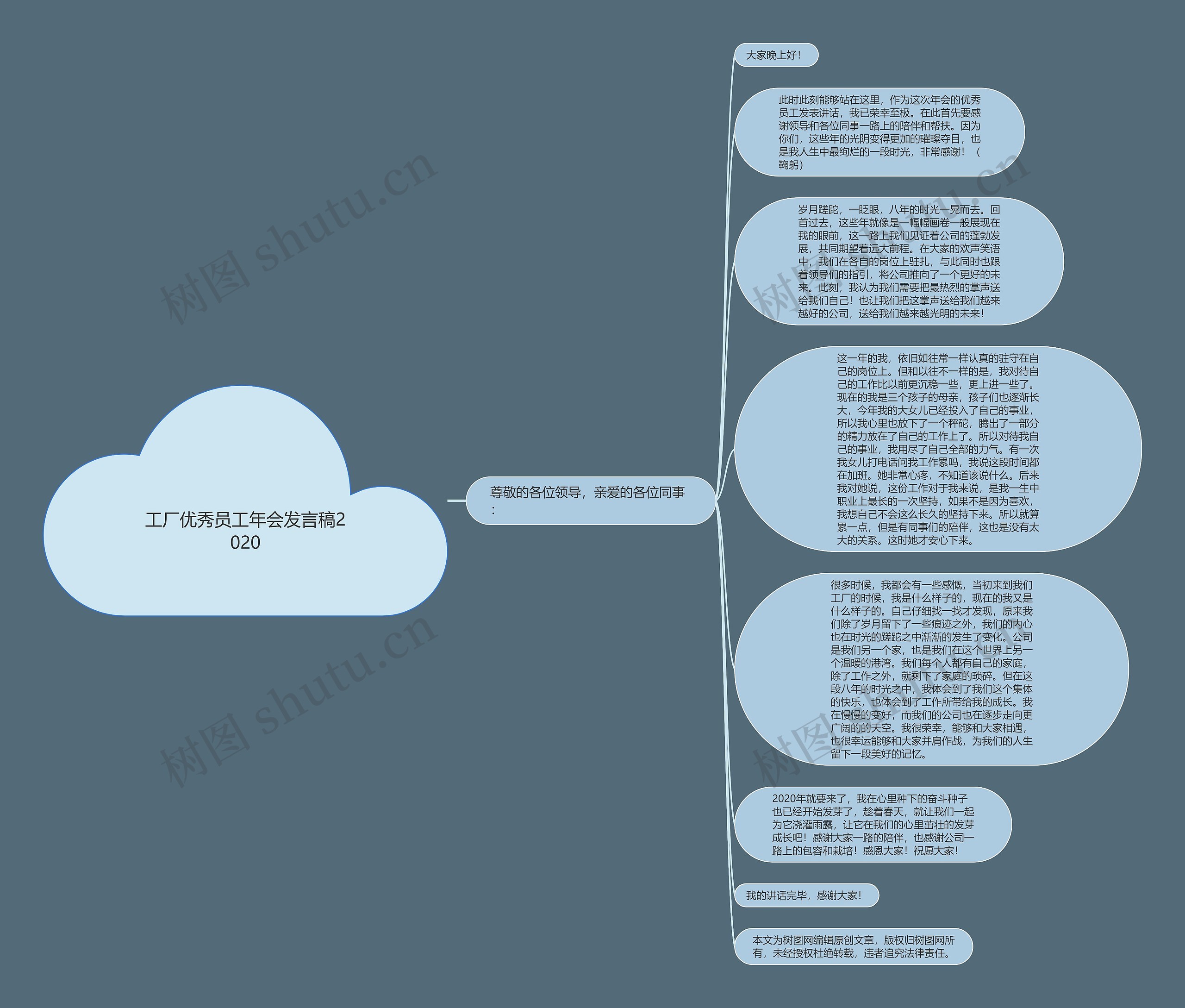 工厂优秀员工年会发言稿2020思维导图