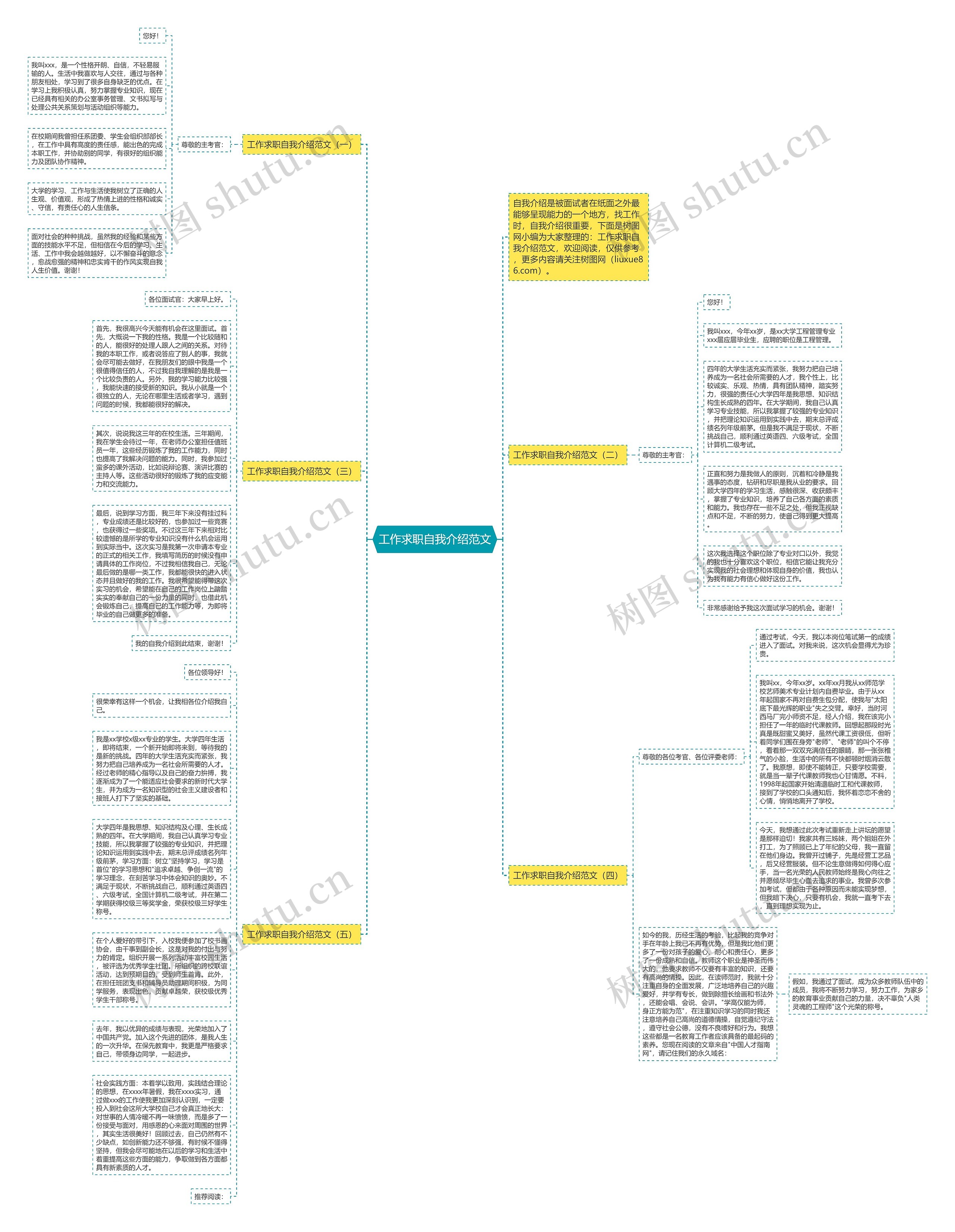 工作求职自我介绍范文思维导图