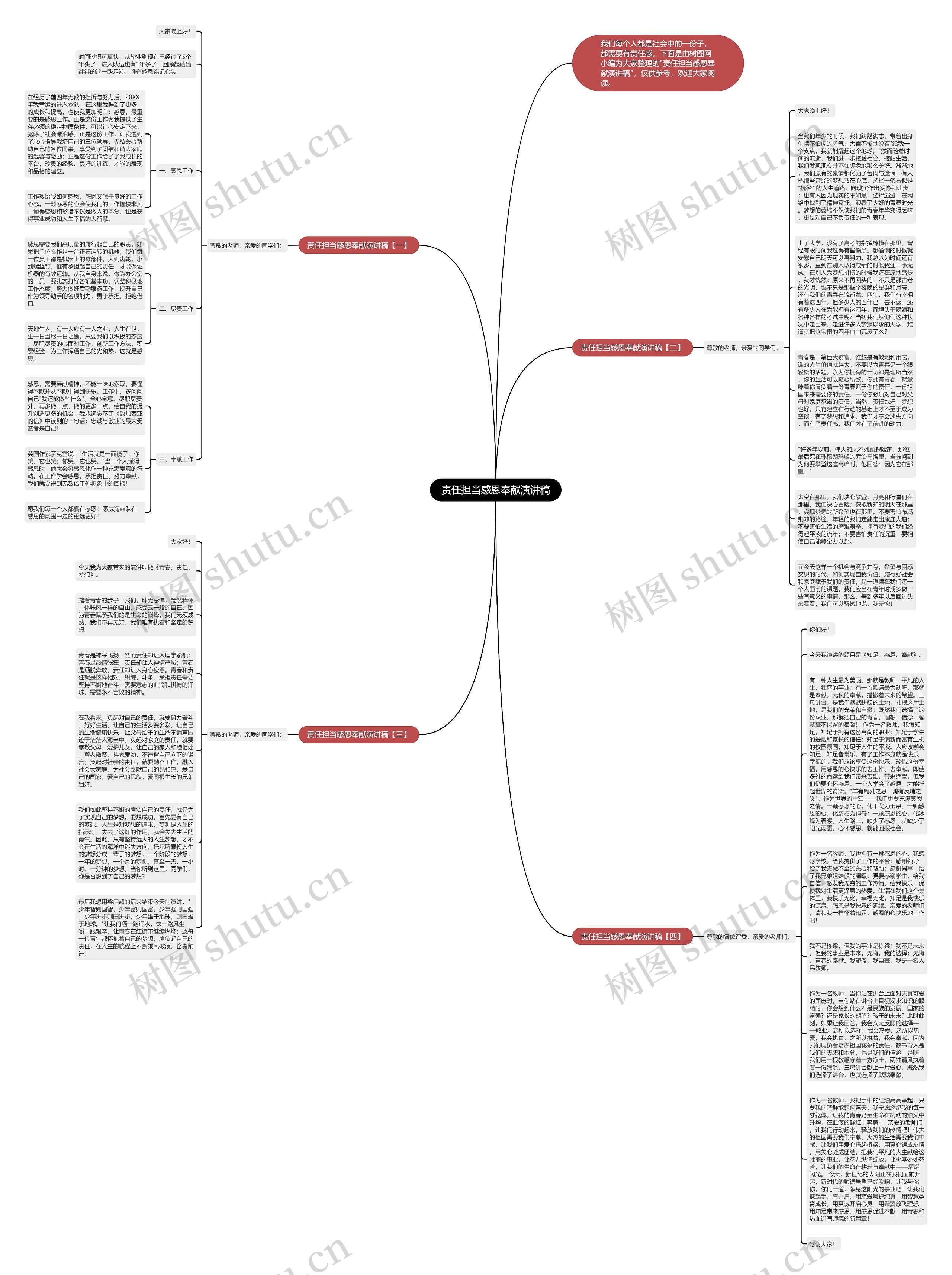 责任担当感恩奉献演讲稿思维导图