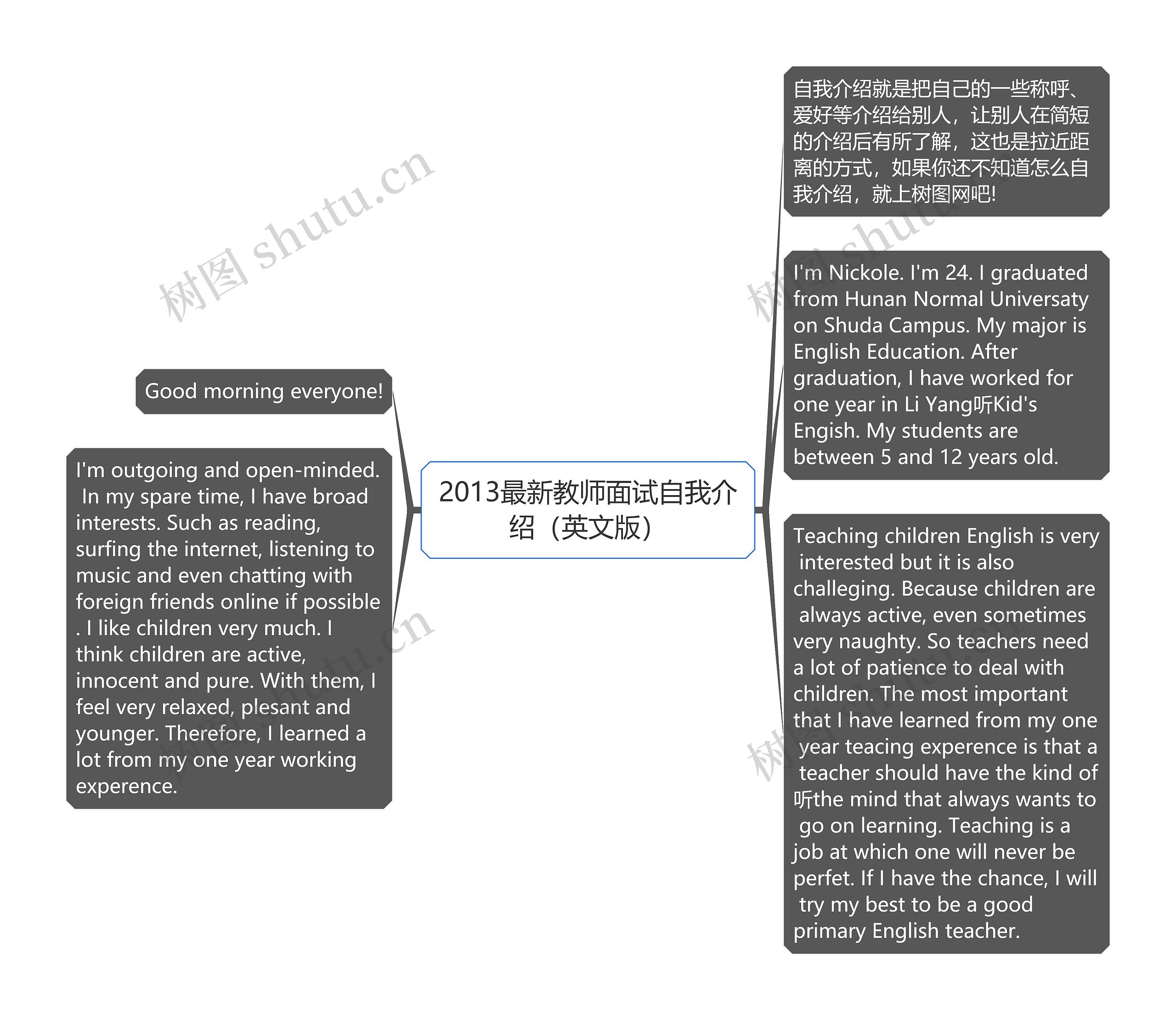 2013最新教师面试自我介绍（英文版）思维导图