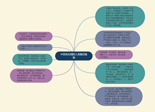 中国各时期的入党誓词集锦