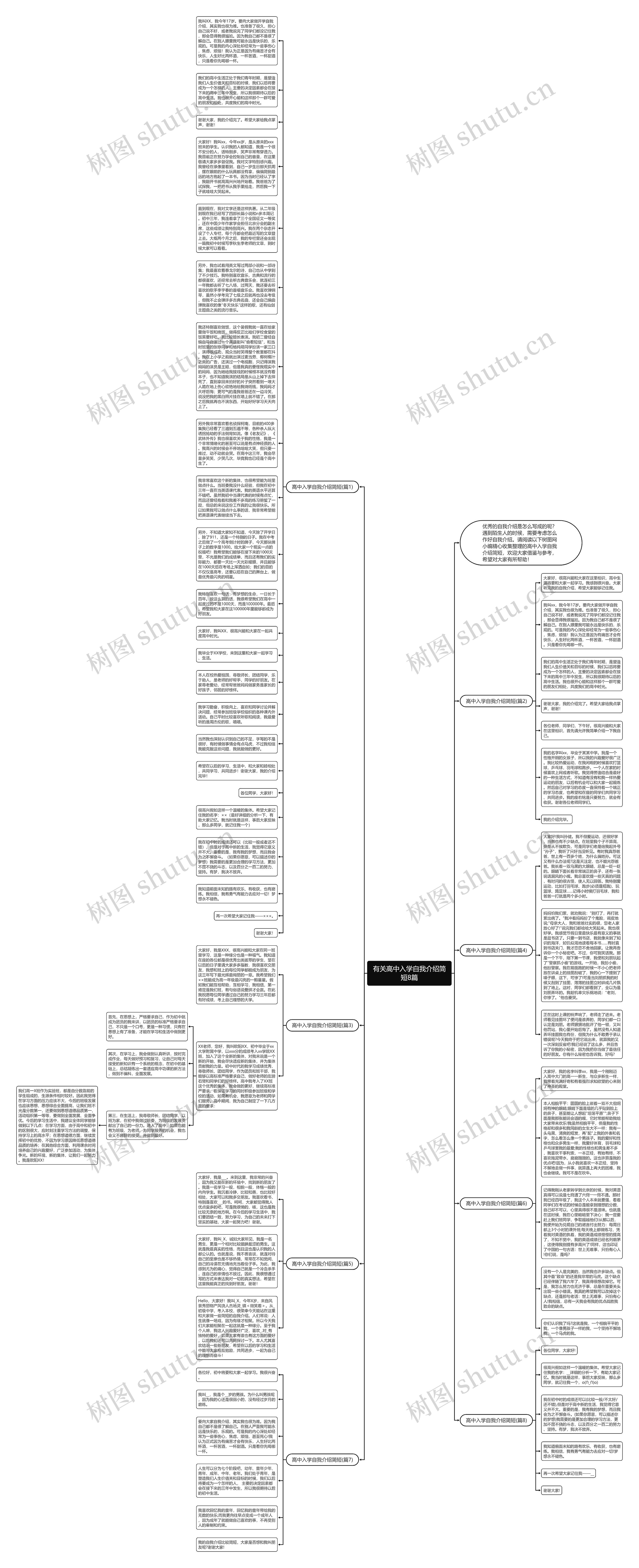 有关高中入学自我介绍简短8篇思维导图