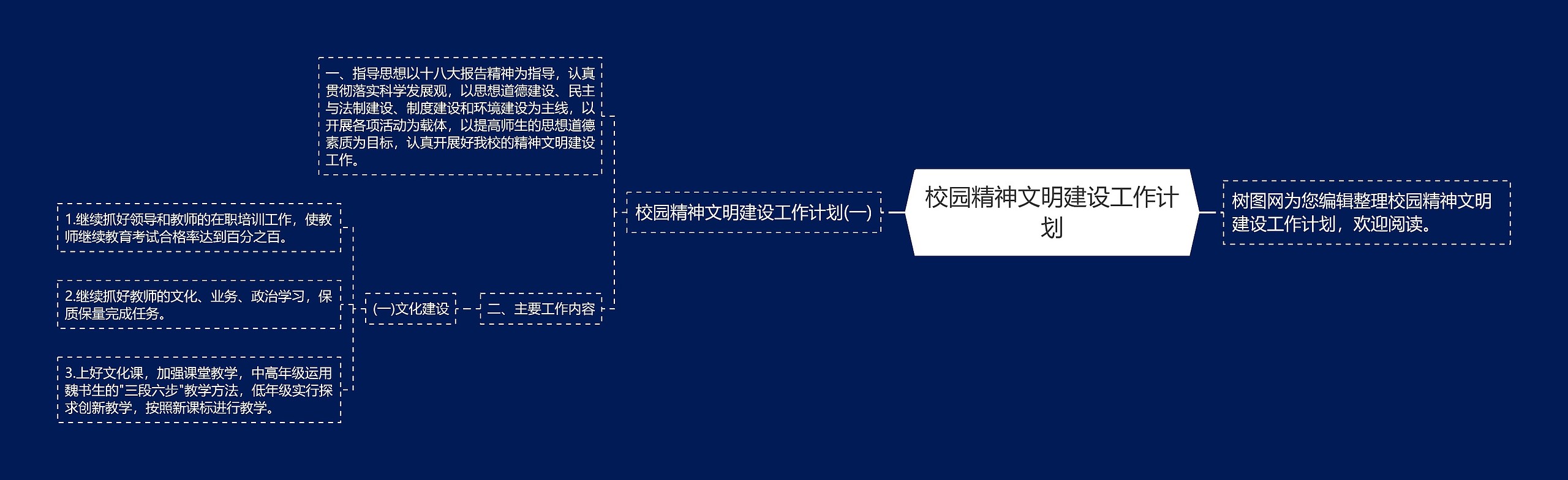 校园精神文明建设工作计划思维导图