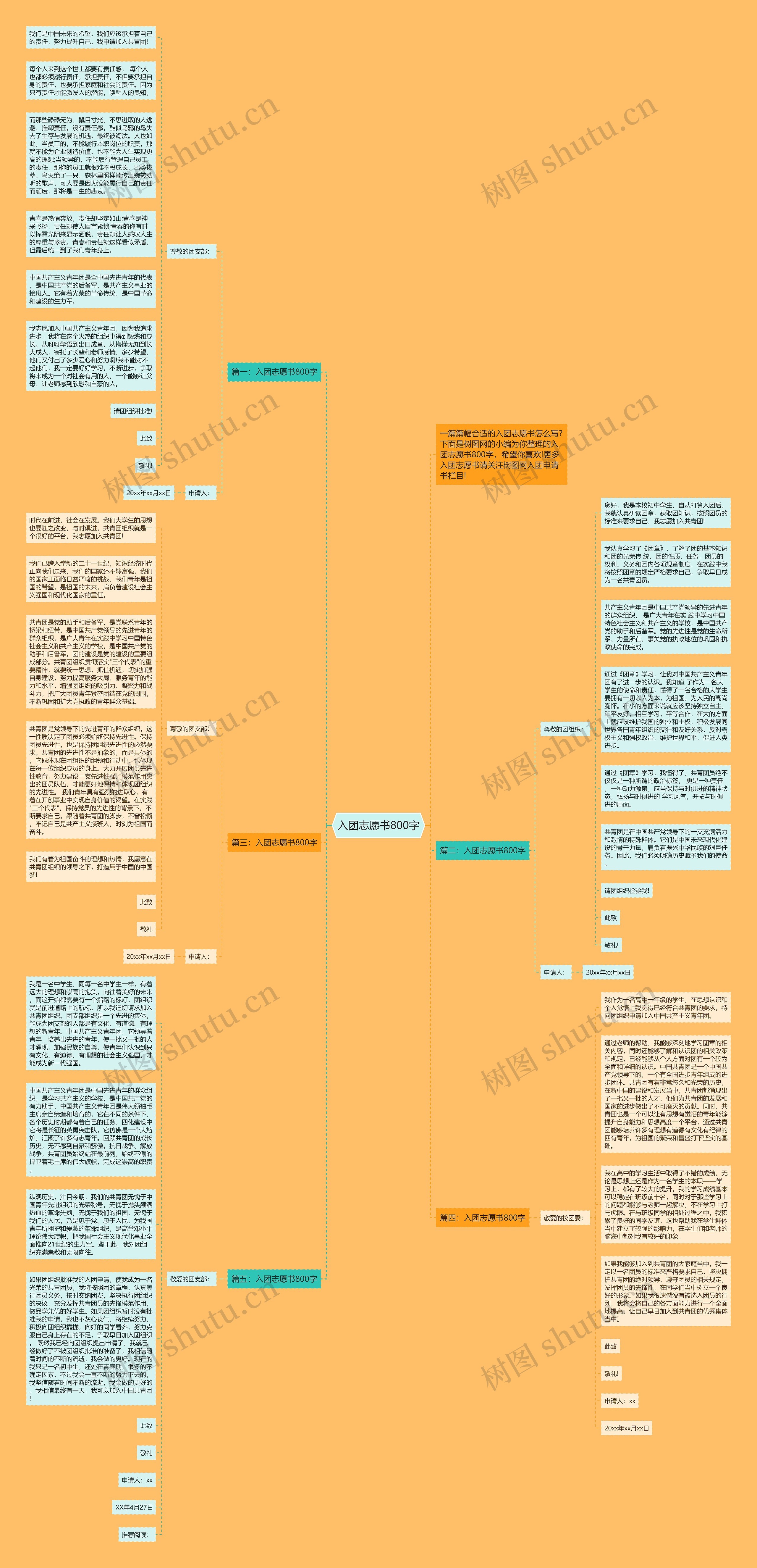 入团志愿书800字思维导图