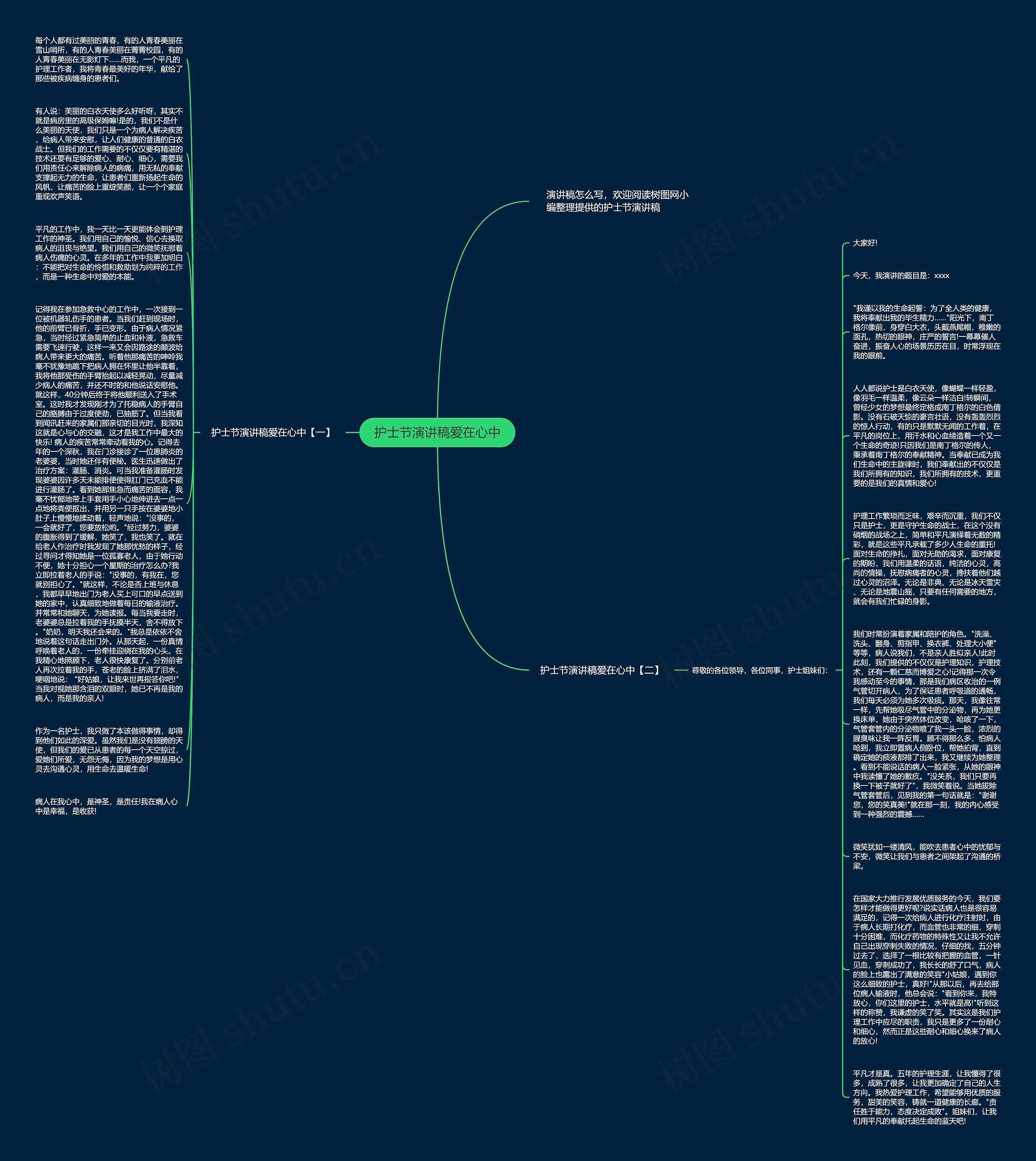 护士节演讲稿爱在心中思维导图