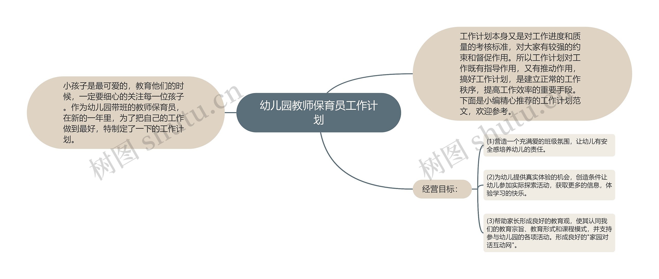 幼儿园教师保育员工作计划思维导图