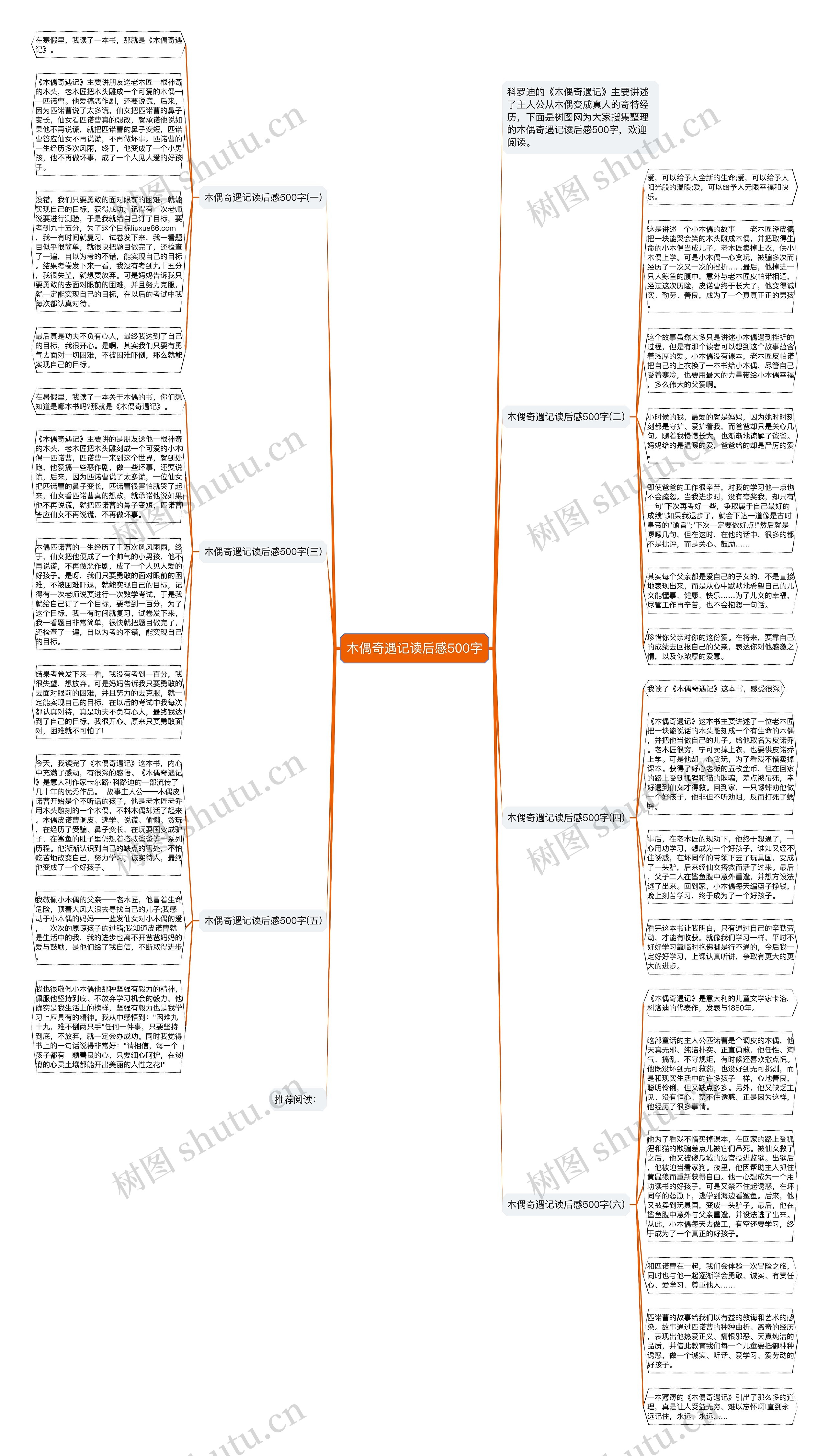 木偶奇遇记读后感500字思维导图