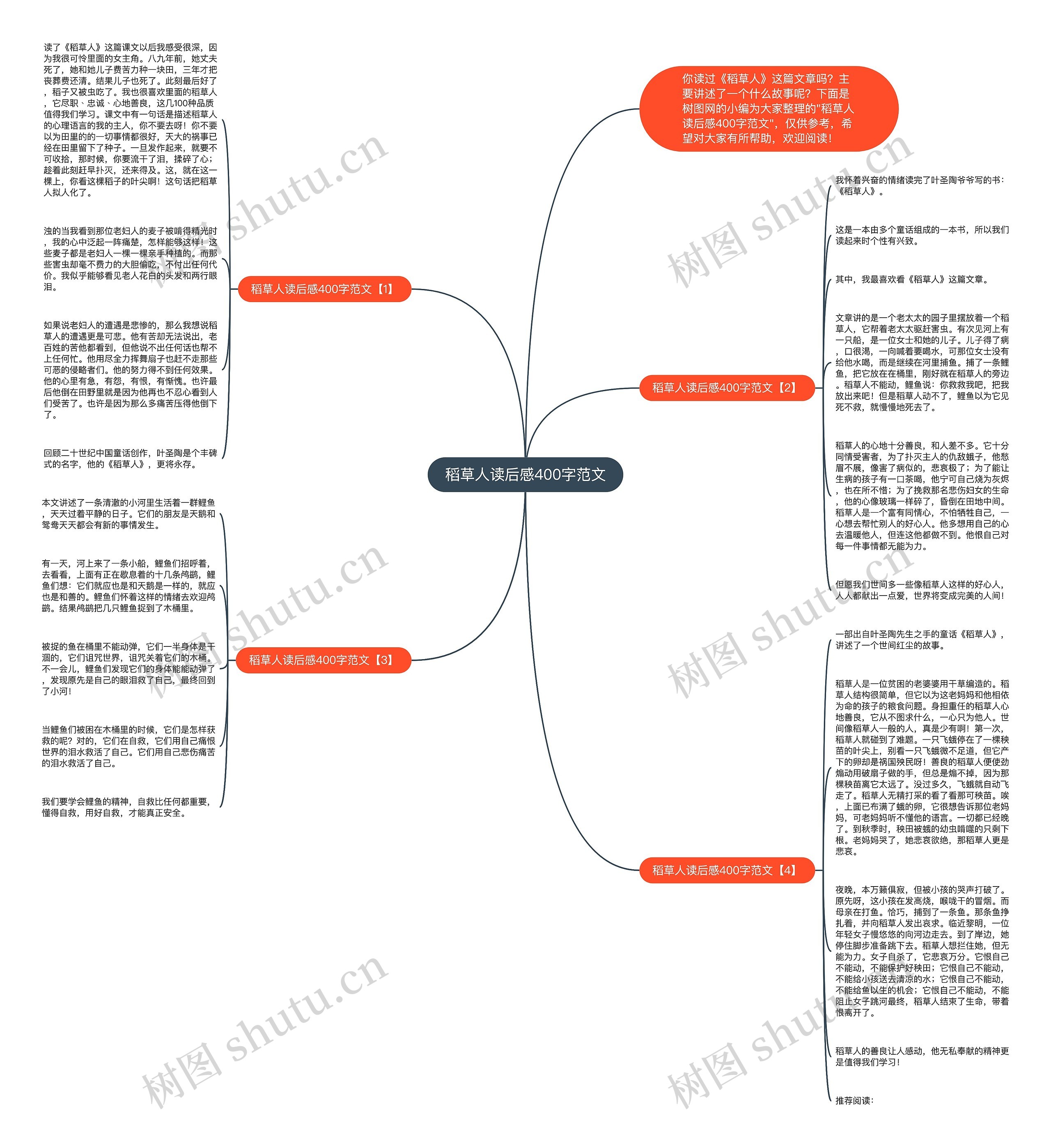 稻草人读后感400字范文思维导图