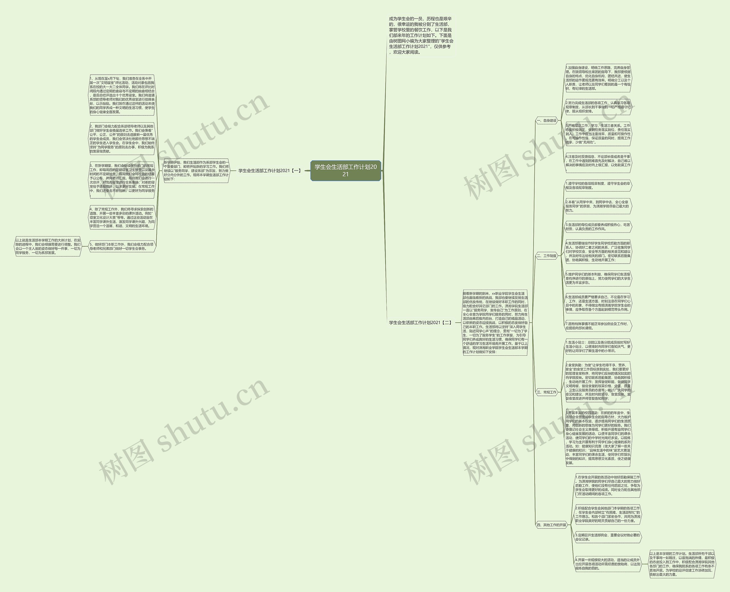 学生会生活部工作计划2021思维导图