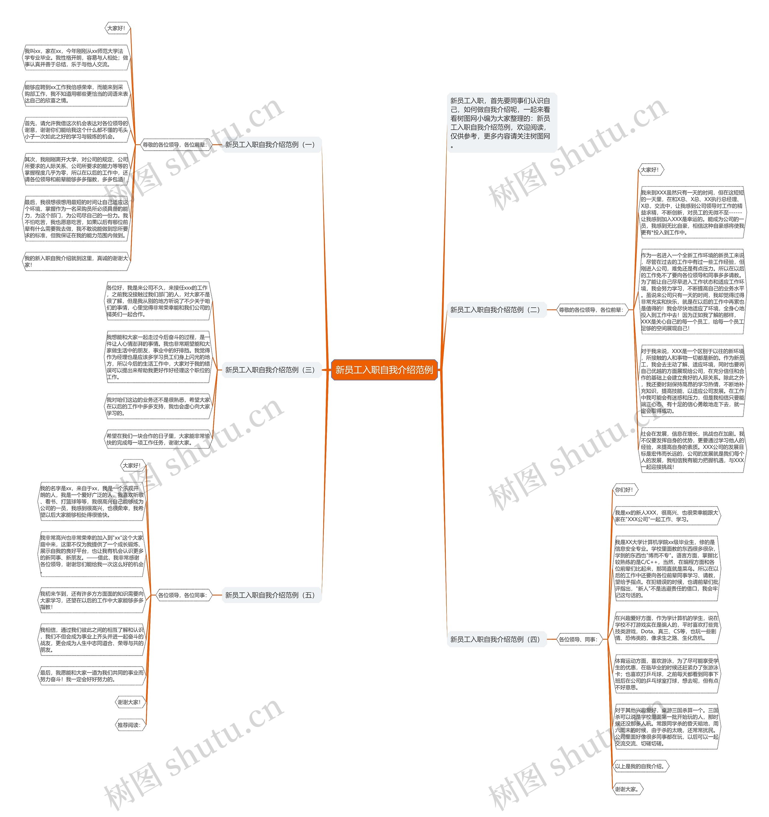 新员工入职自我介绍范例思维导图