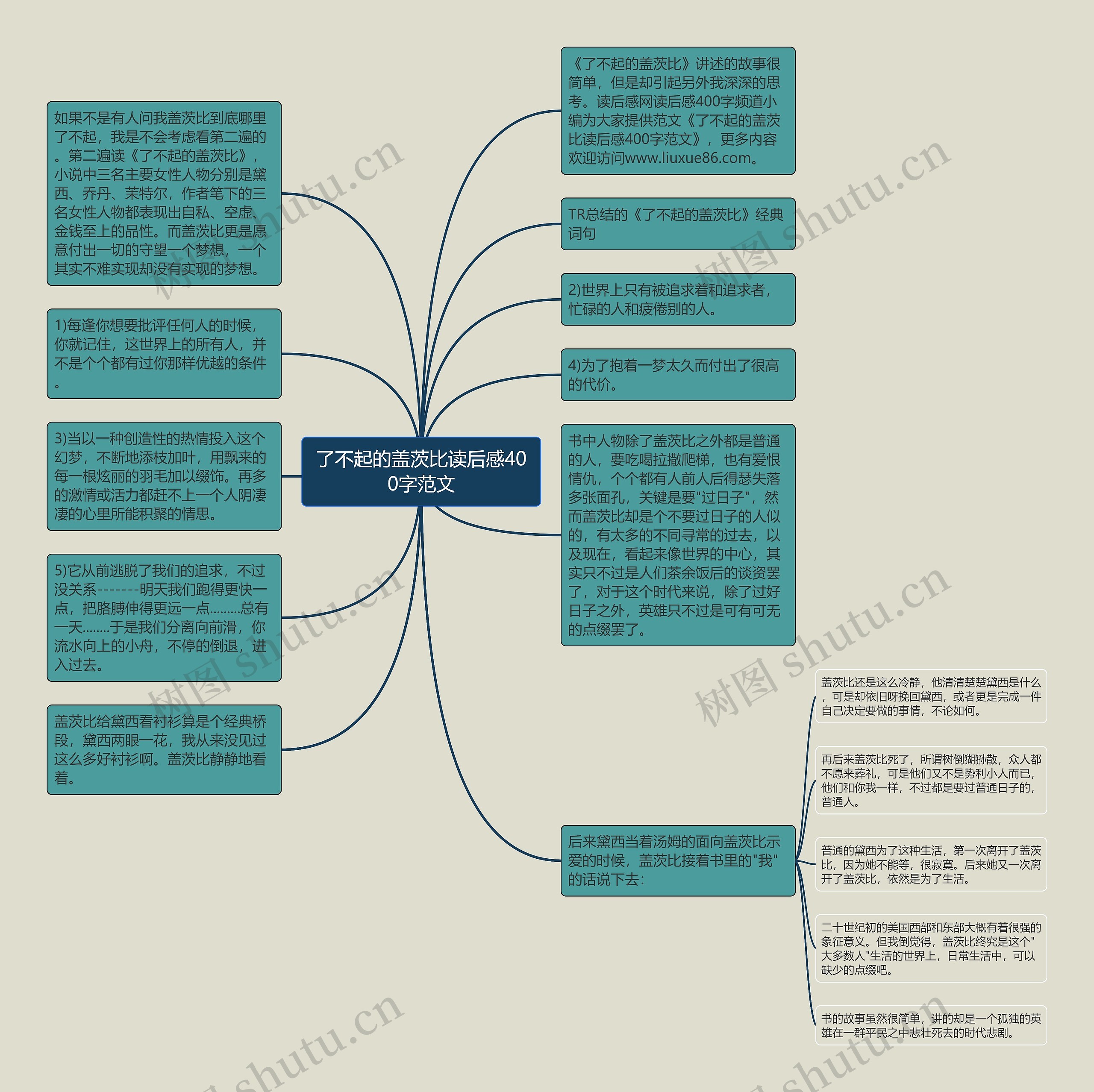 了不起的盖茨比读后感400字范文思维导图