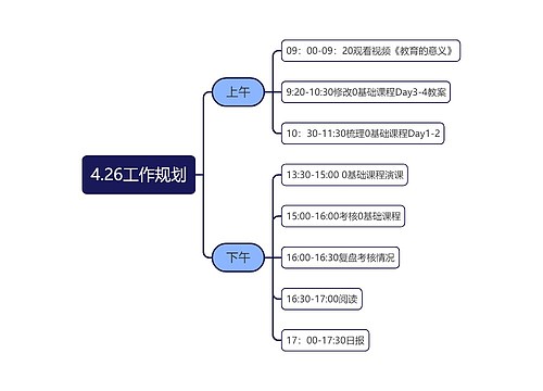 4.26工作规划