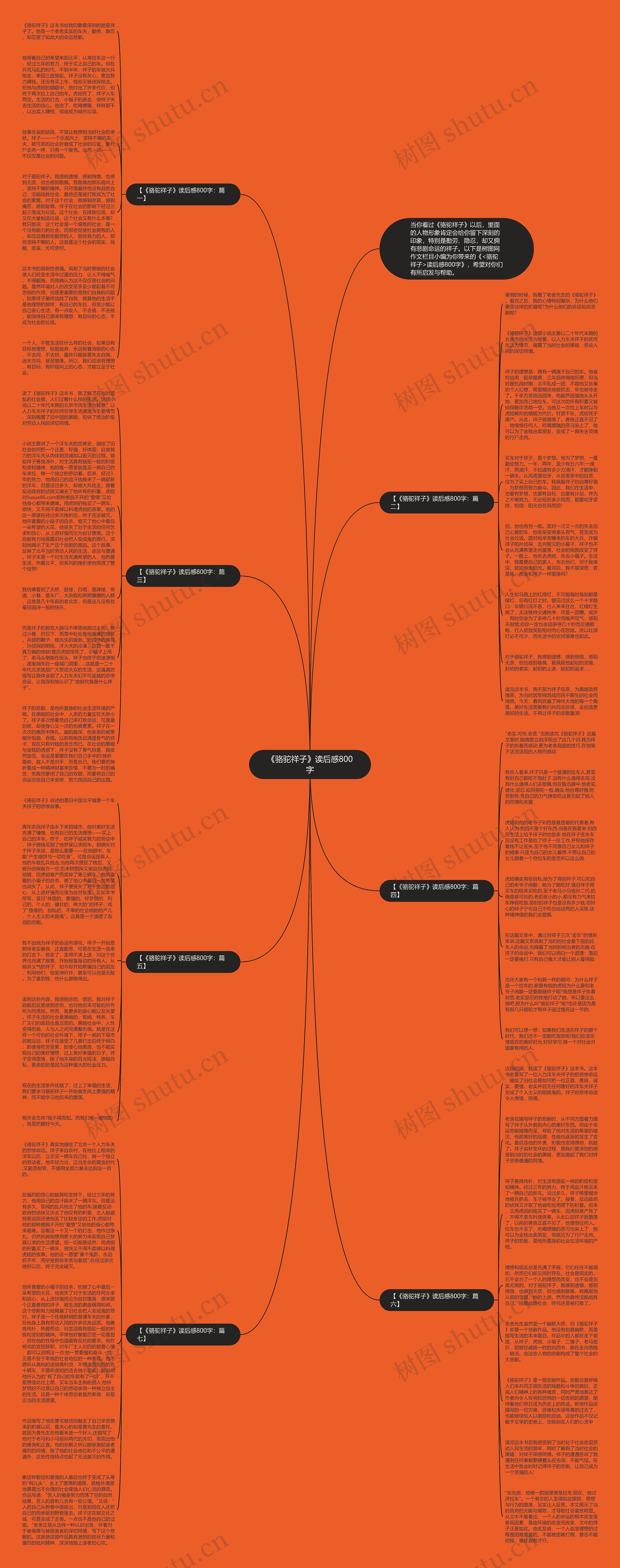 《骆驼祥子》读后感800字思维导图