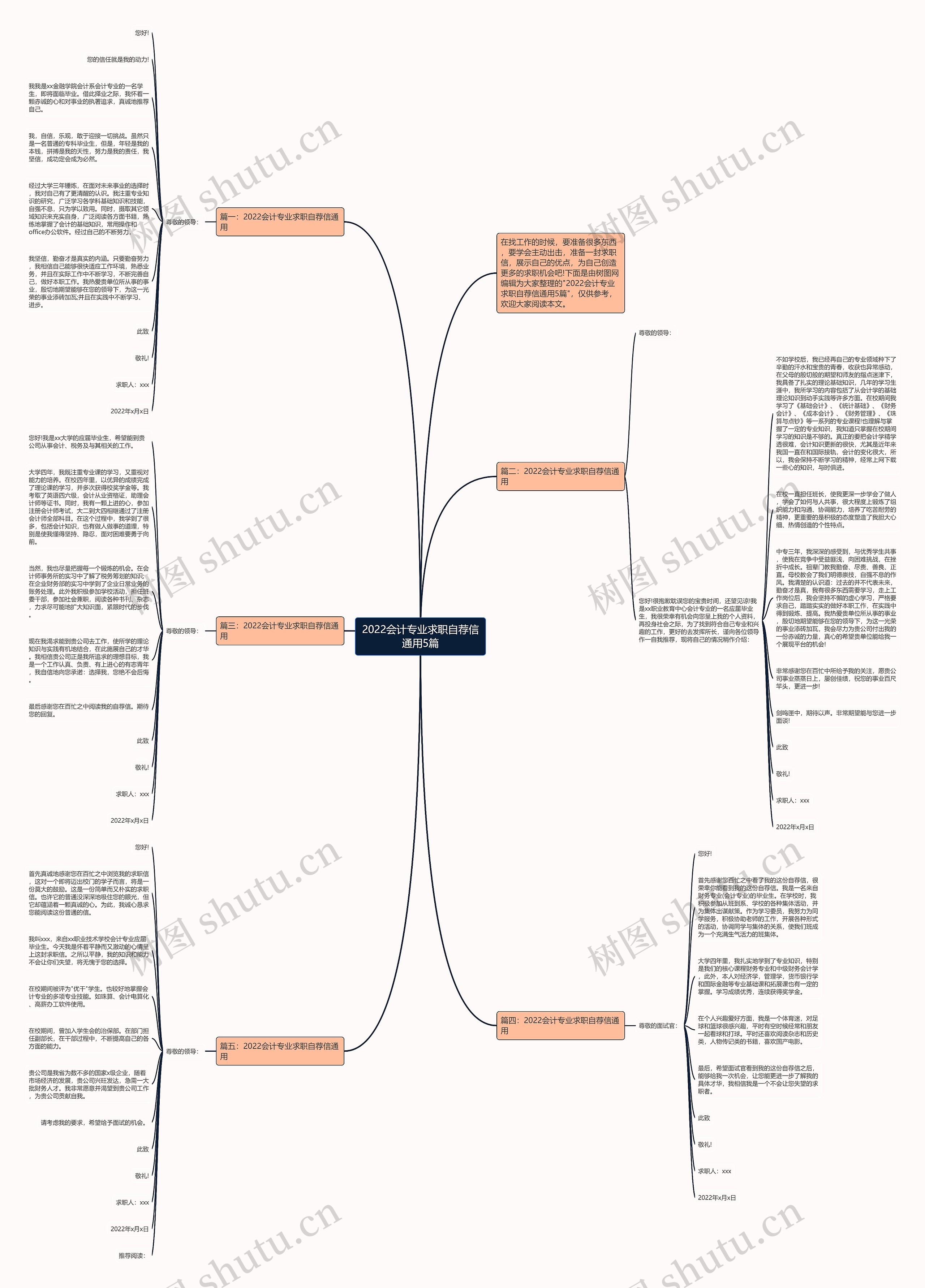 2022会计专业求职自荐信通用5篇思维导图