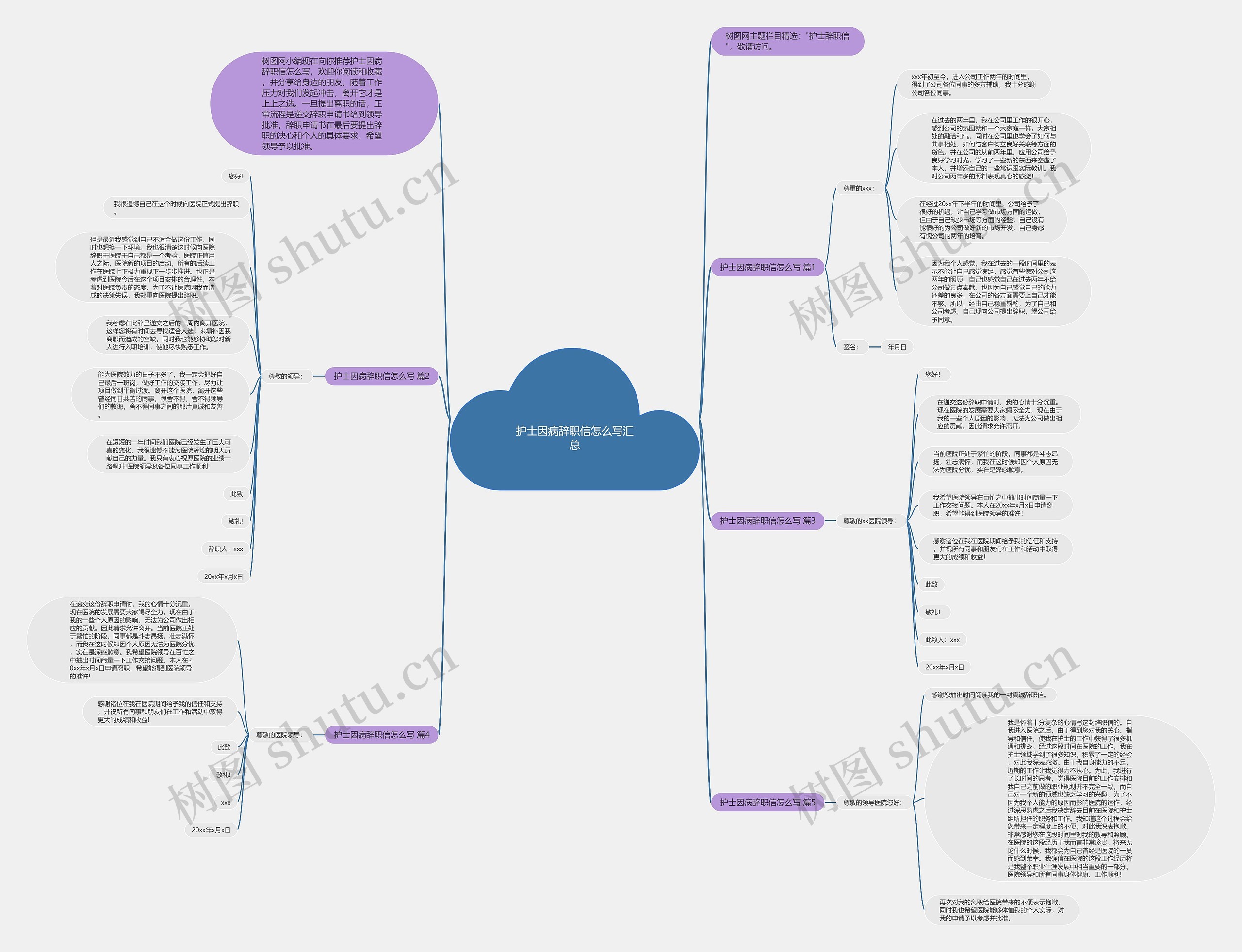 护士因病辞职信怎么写汇总思维导图