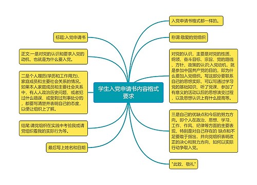 学生入党申请书内容格式要求