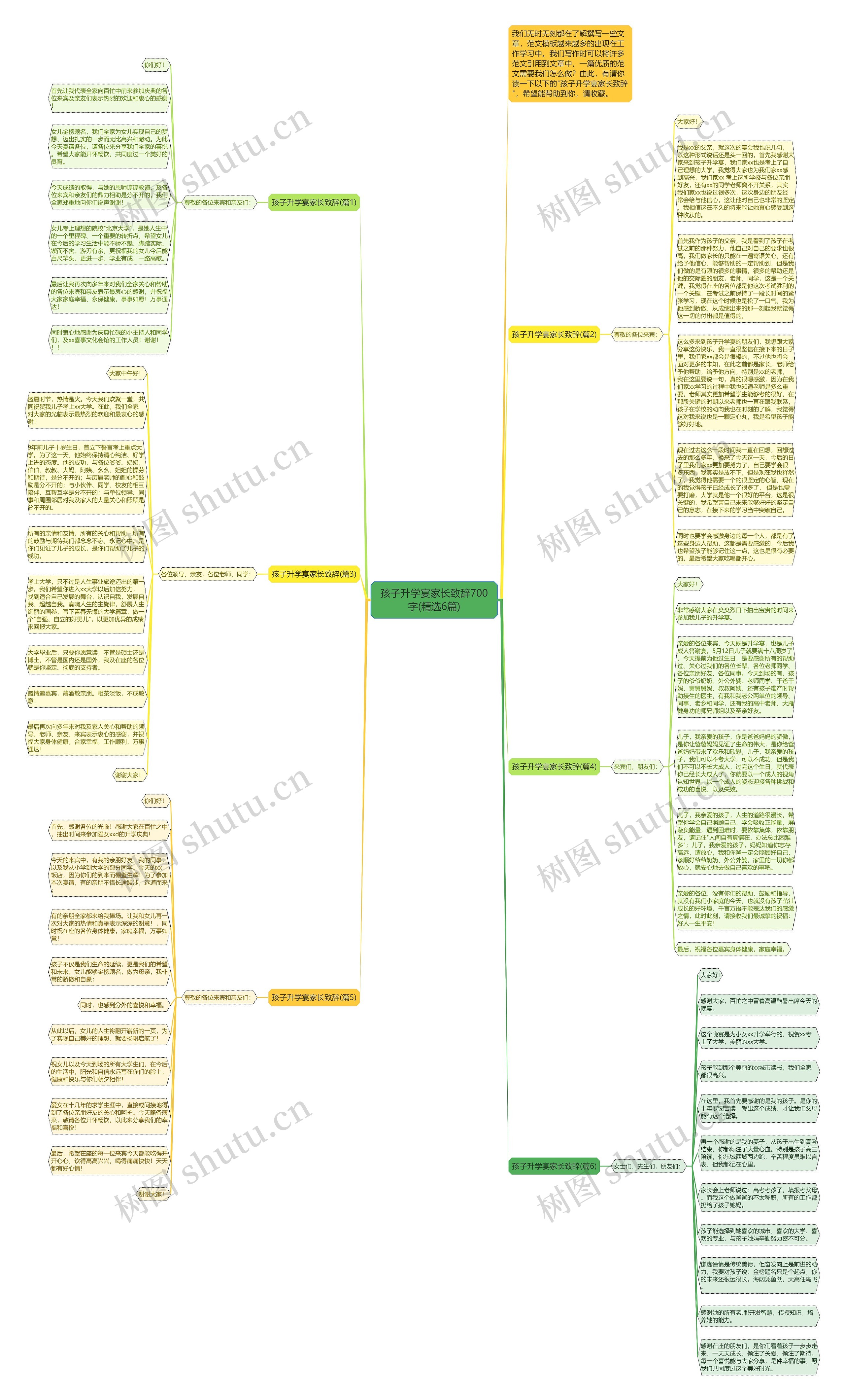 孩子升学宴家长致辞700字(精选6篇)思维导图