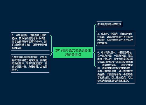 2019高考语文考试是要注意的关键点