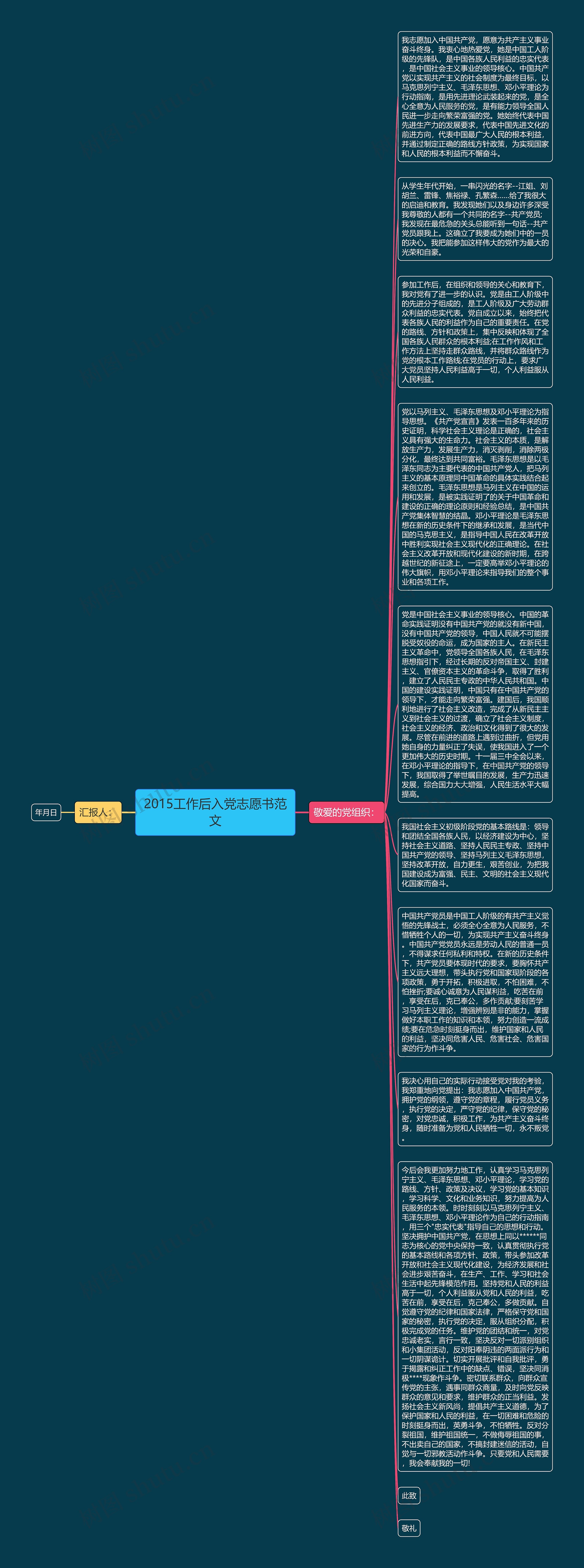 2015工作后入党志愿书范文思维导图