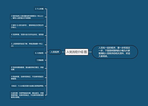 入党流程介绍 图