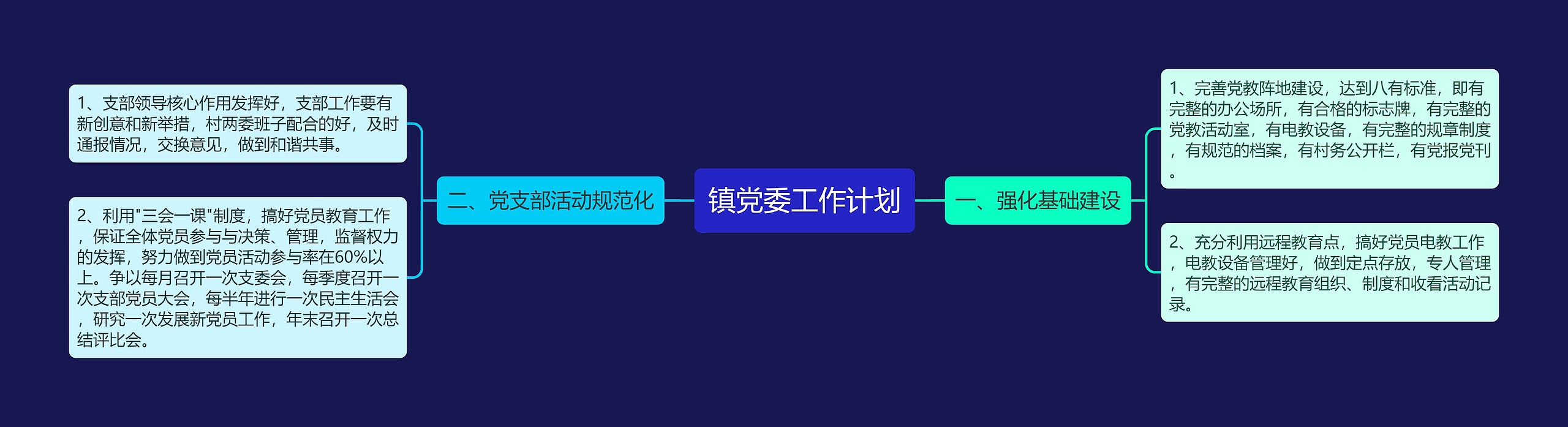 镇党委工作计划思维导图