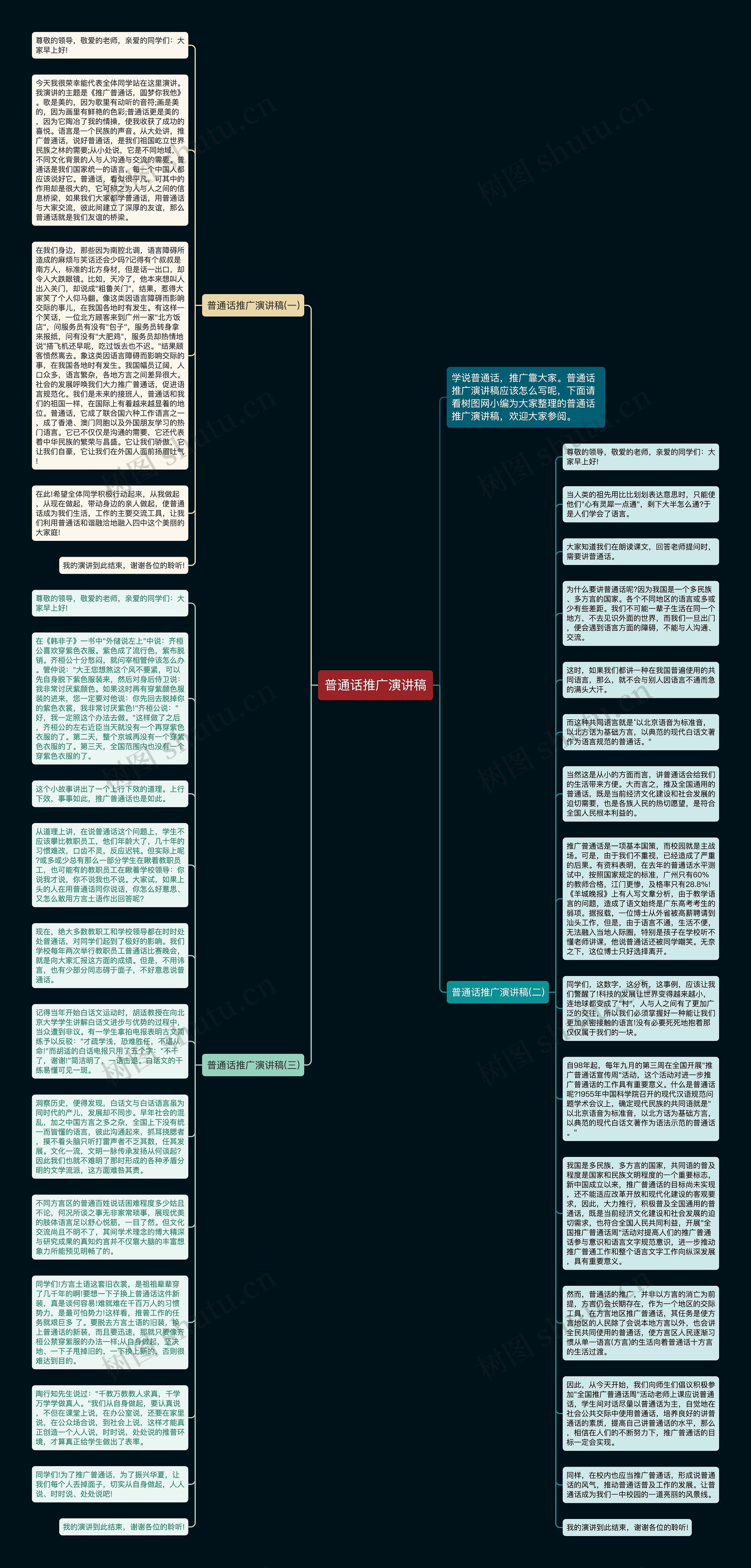 普通话推广演讲稿思维导图