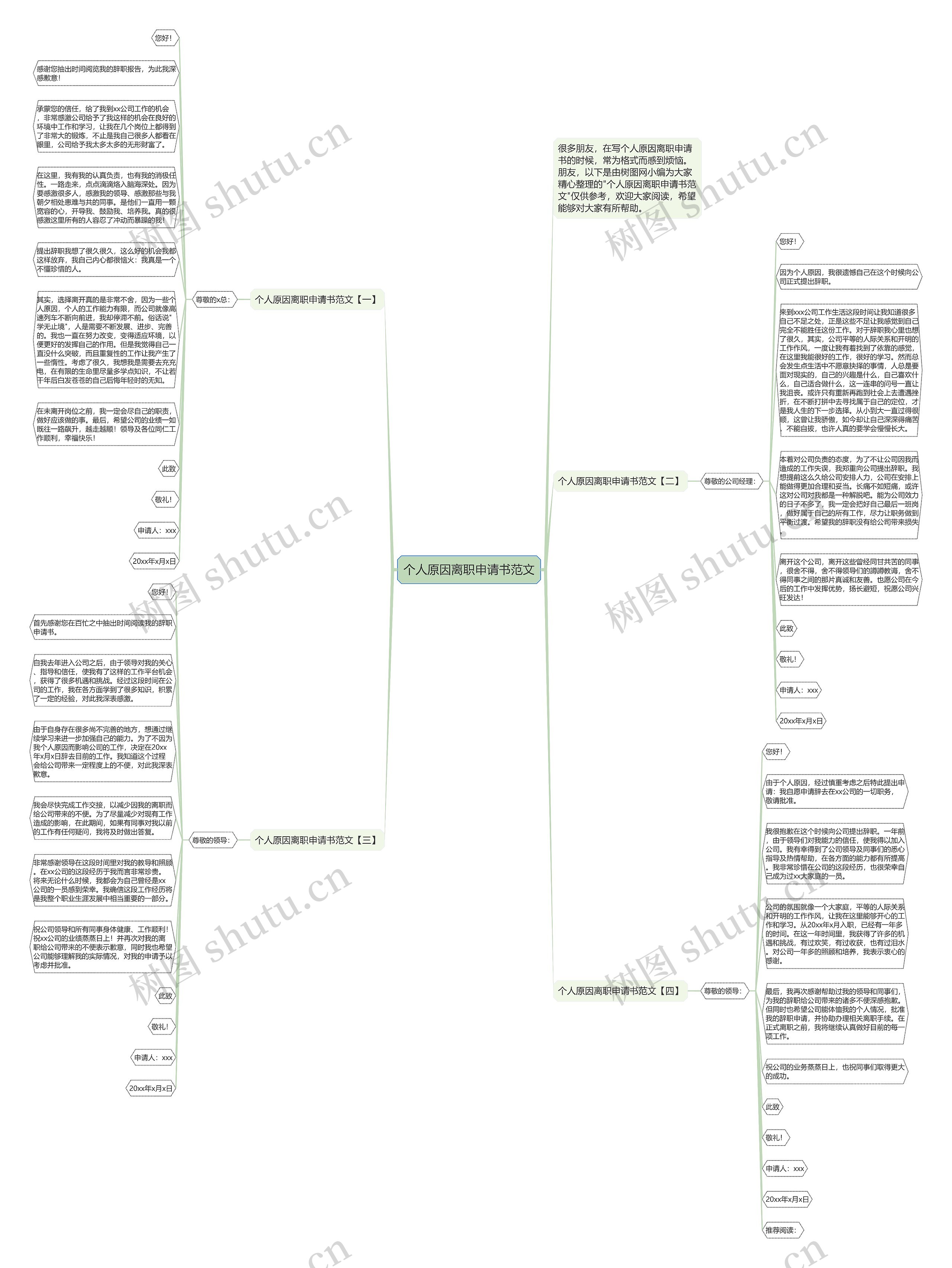 个人原因离职申请书范文思维导图