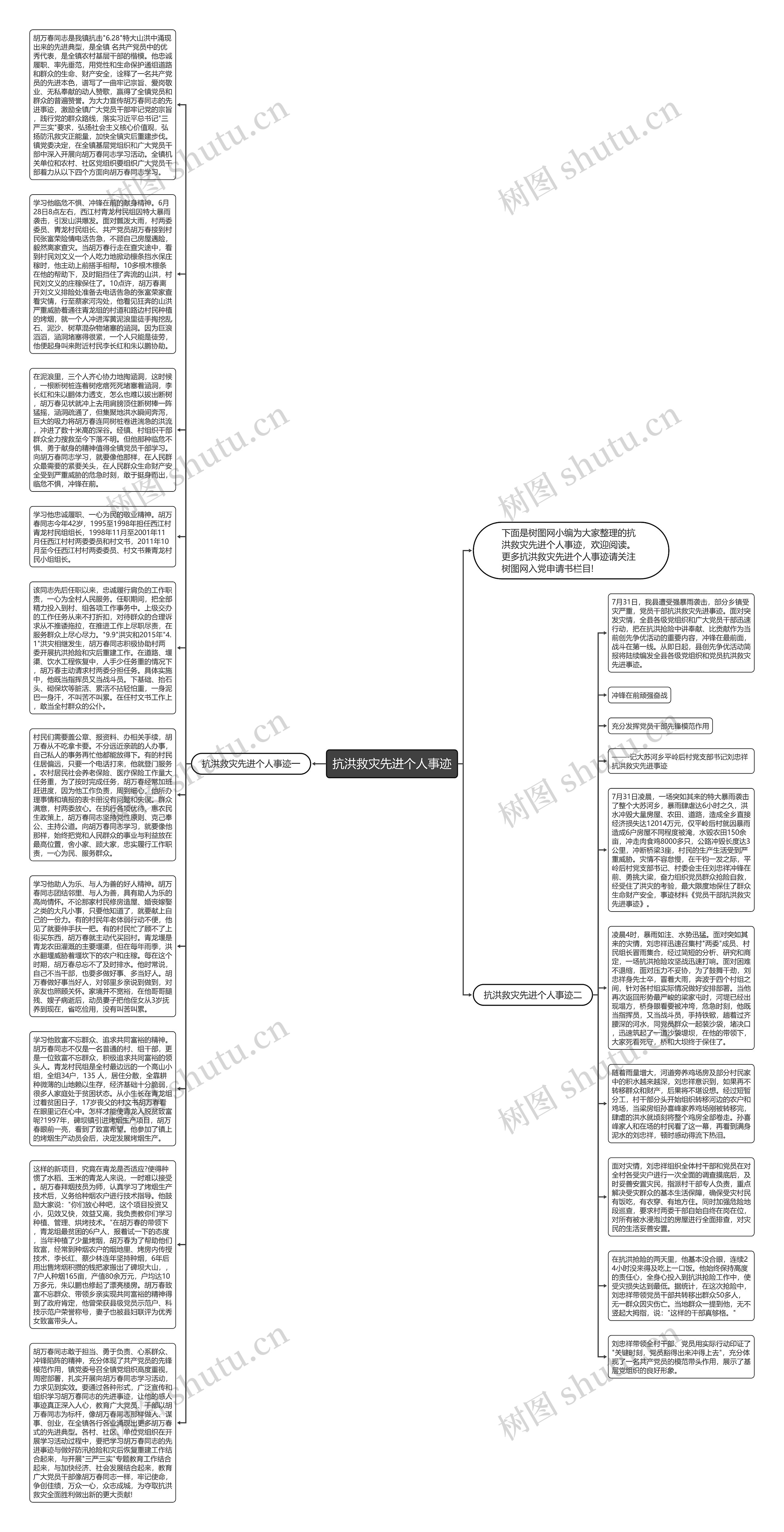 抗洪救灾先进个人事迹思维导图