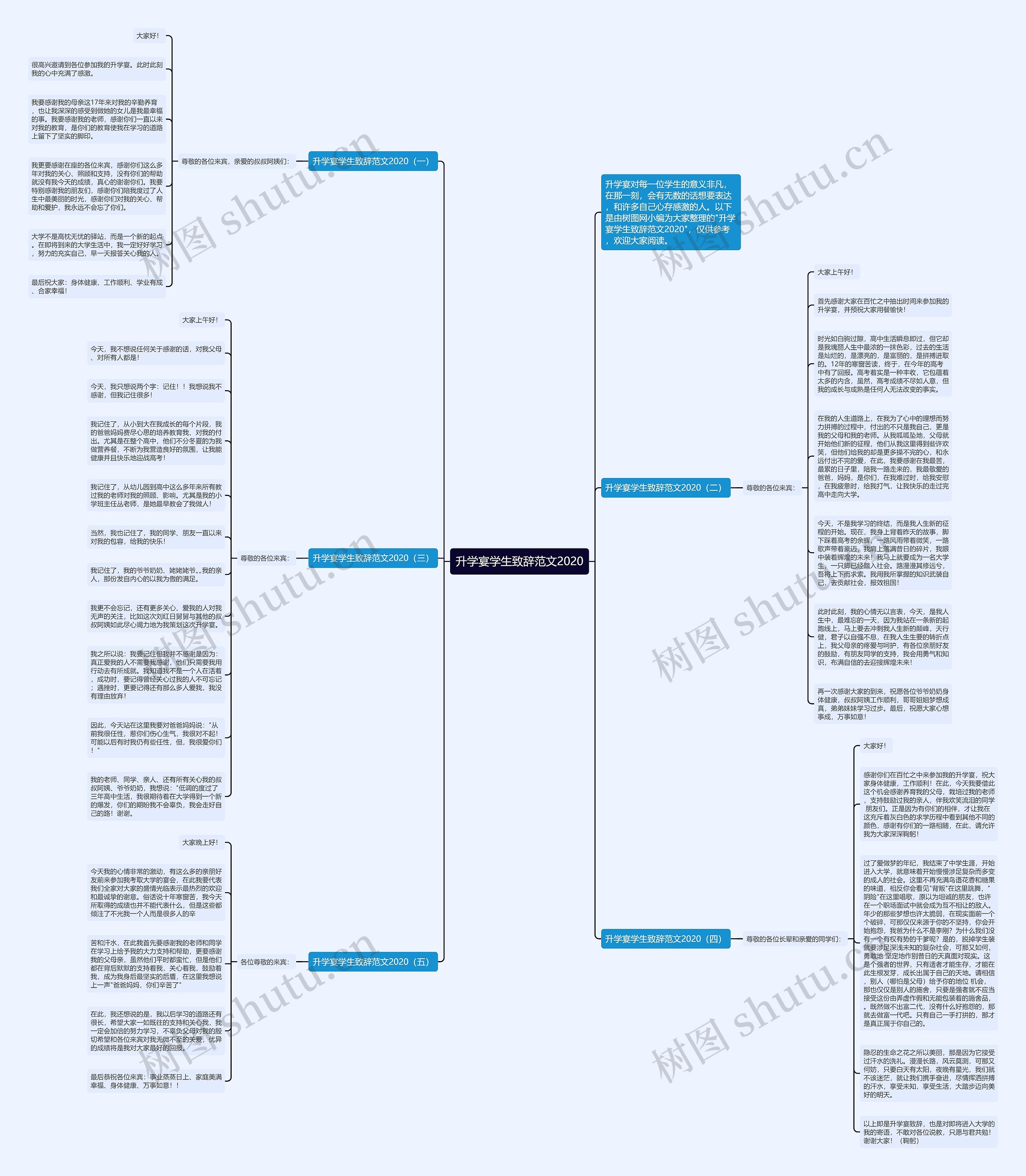 升学宴学生致辞范文2020思维导图