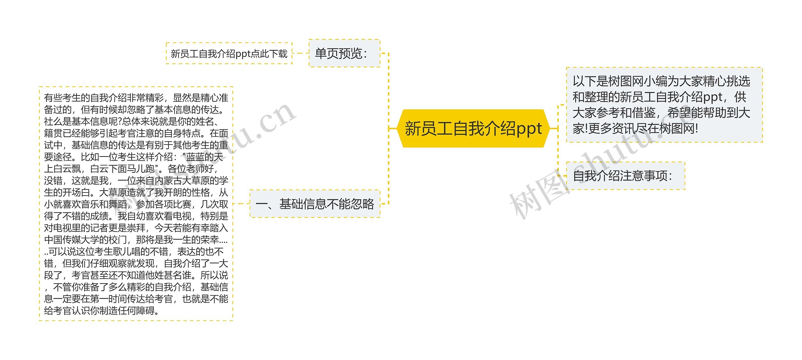 新员工自我介绍ppt