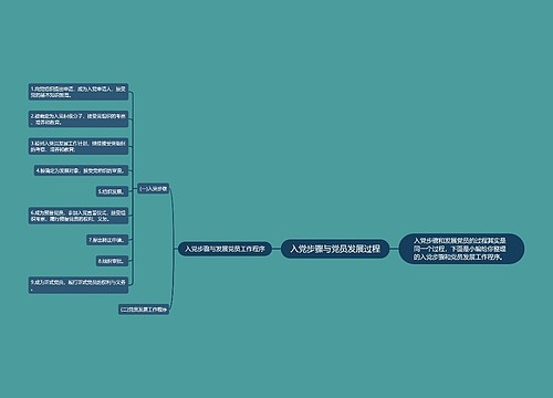 入党步骤与党员发展过程