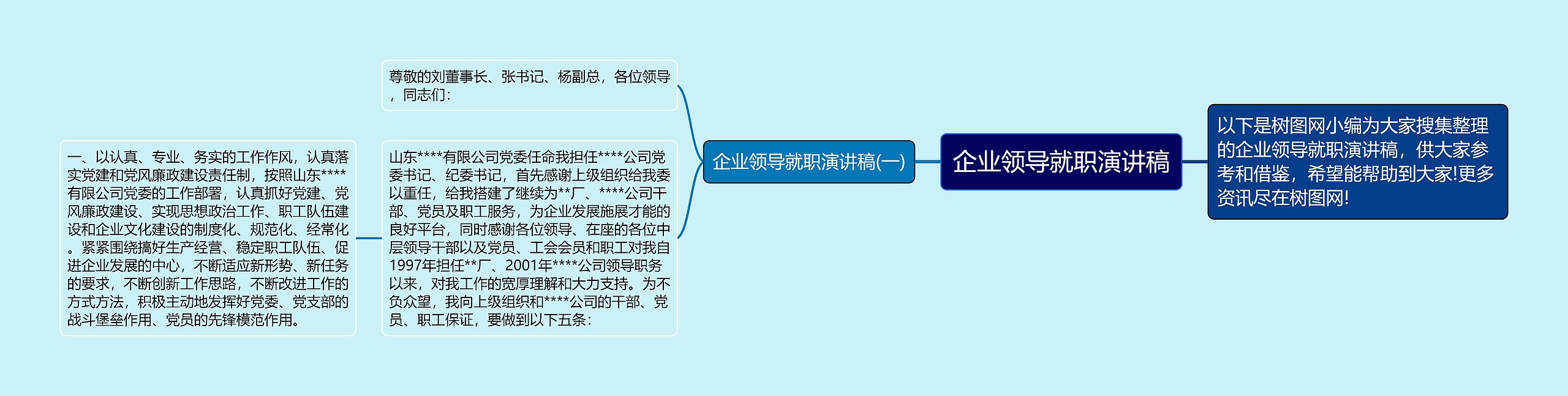 企业领导就职演讲稿思维导图