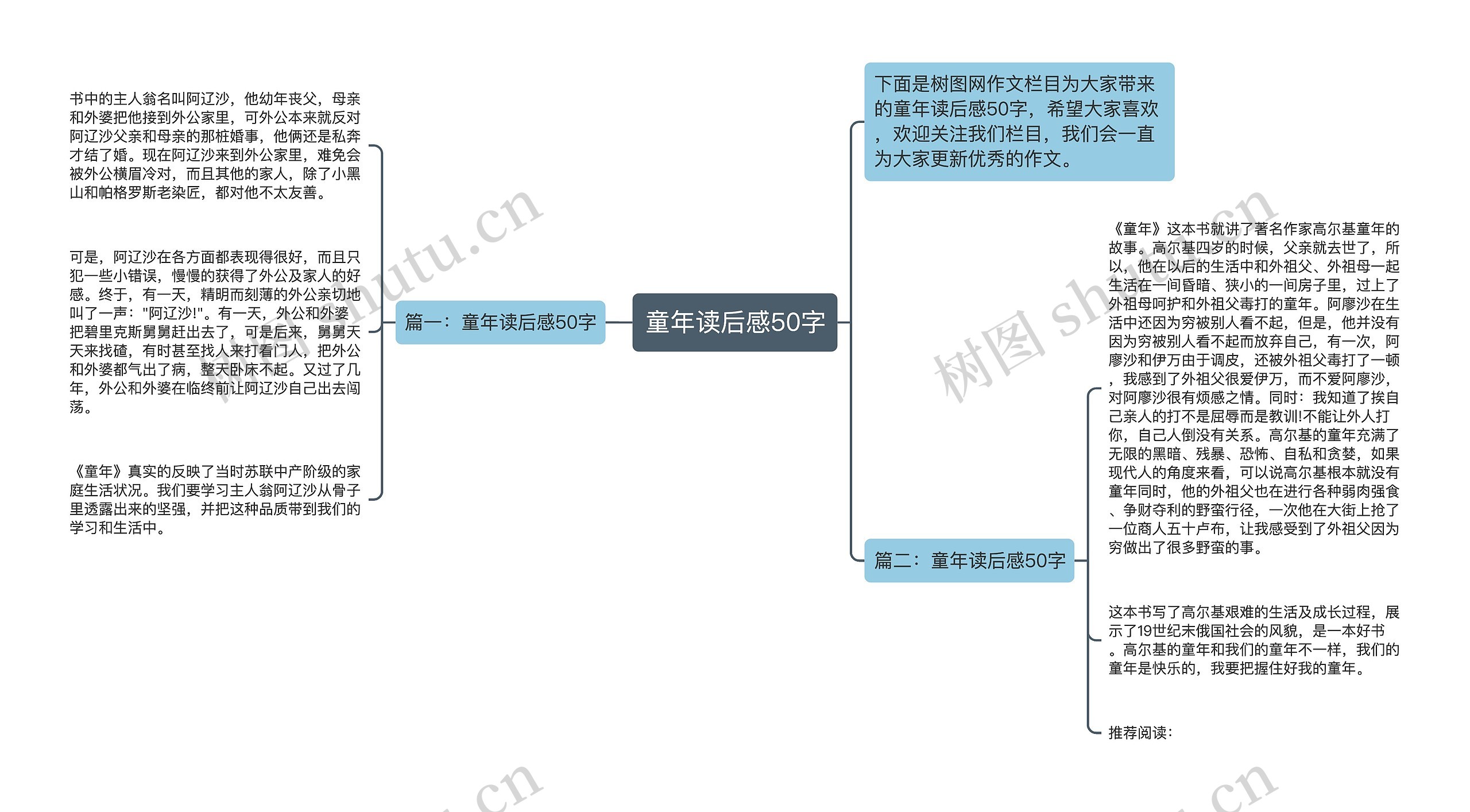 童年读后感50字思维导图