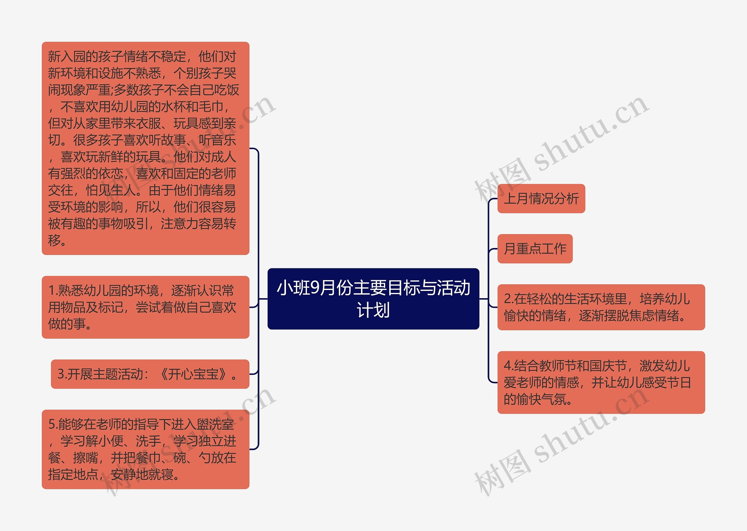 小班9月份主要目标与活动计划思维导图