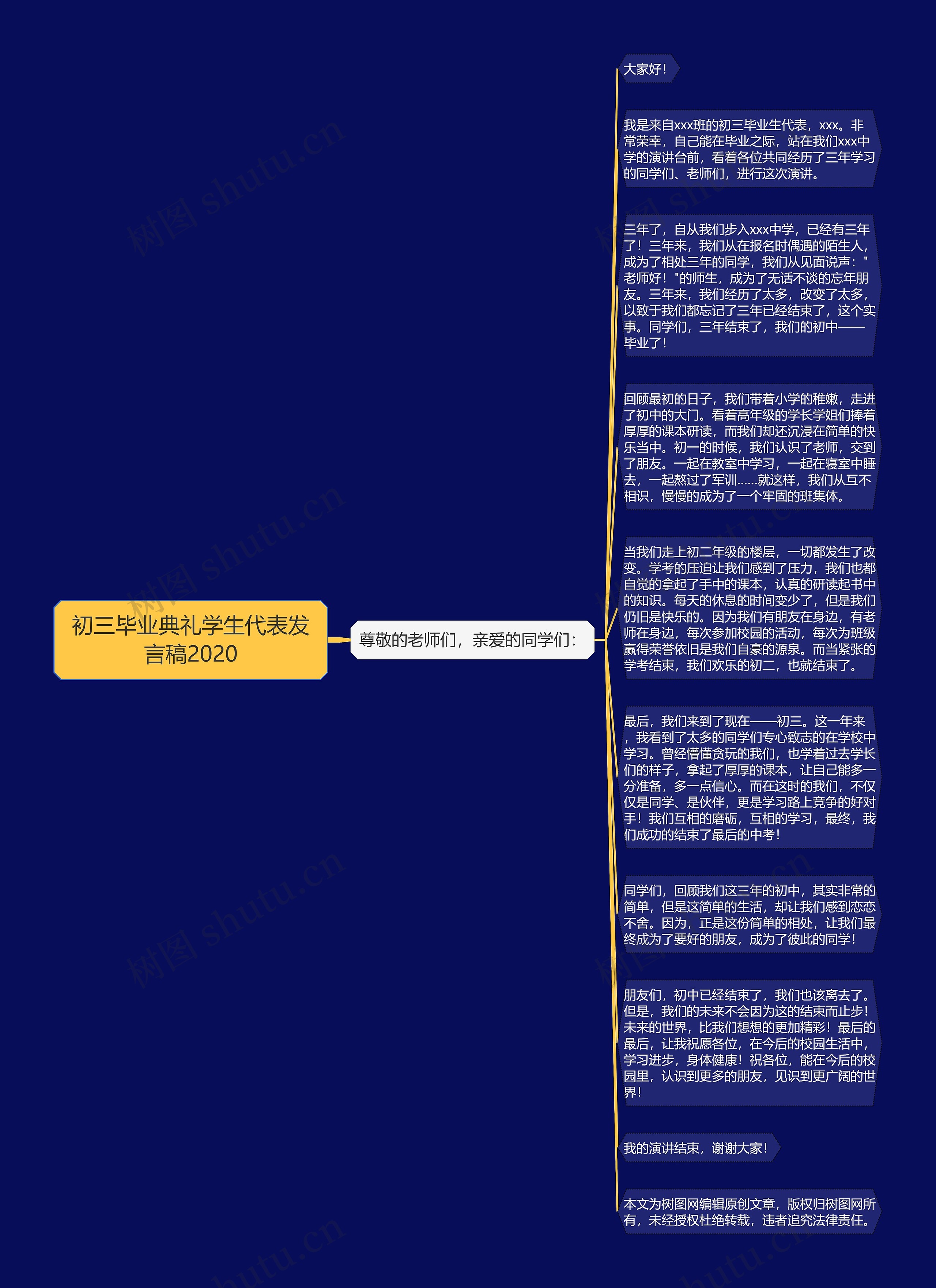 初三毕业典礼学生代表发言稿2020思维导图