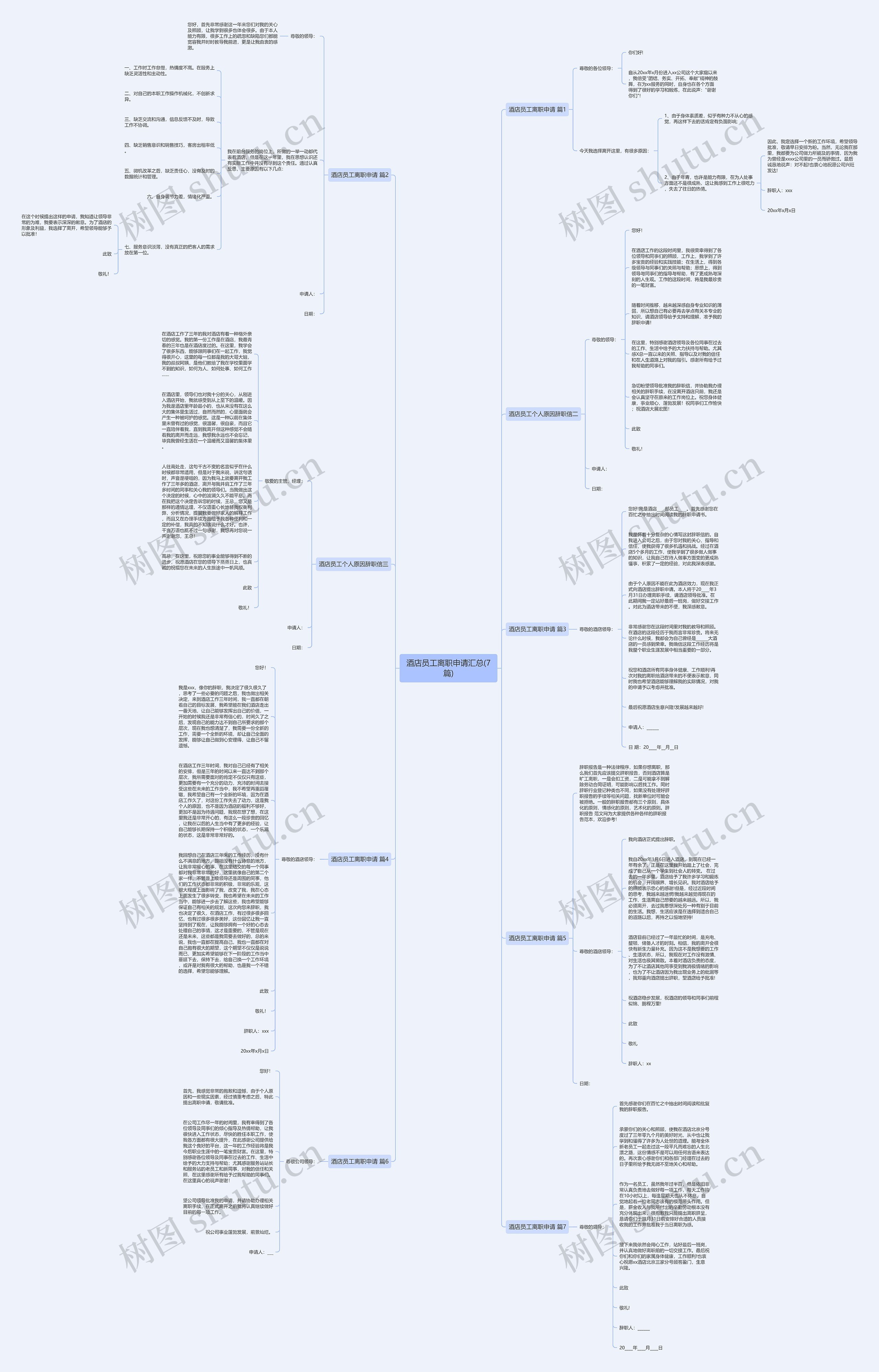 酒店员工离职申请汇总(7篇)思维导图